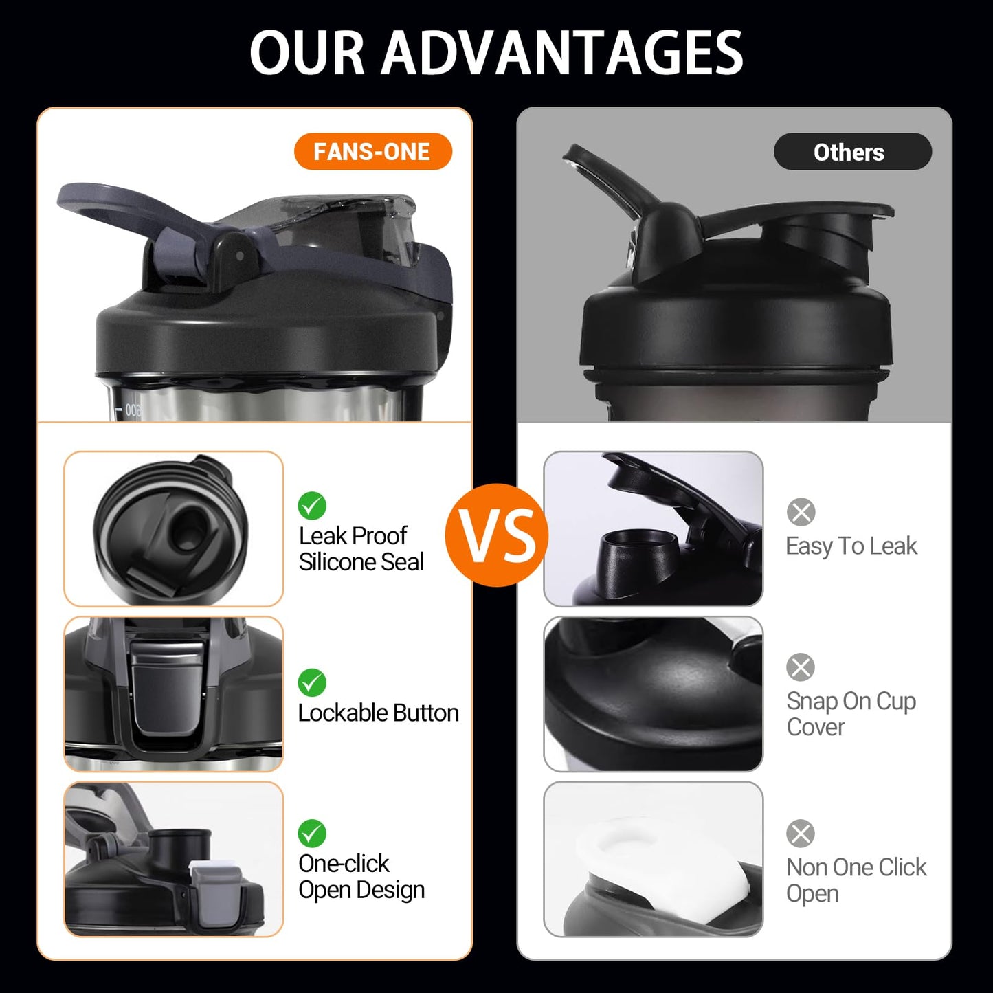 HYDRATEM8 Electric Shaker Bottle 20oz: Automatic Clump-free Nutrition Powder Vortex Blender Cup with Magnetic Charging - Leakproof & Quiet Protein Mixer - Portable Gym Gifts for Athletes/Gym/Trave