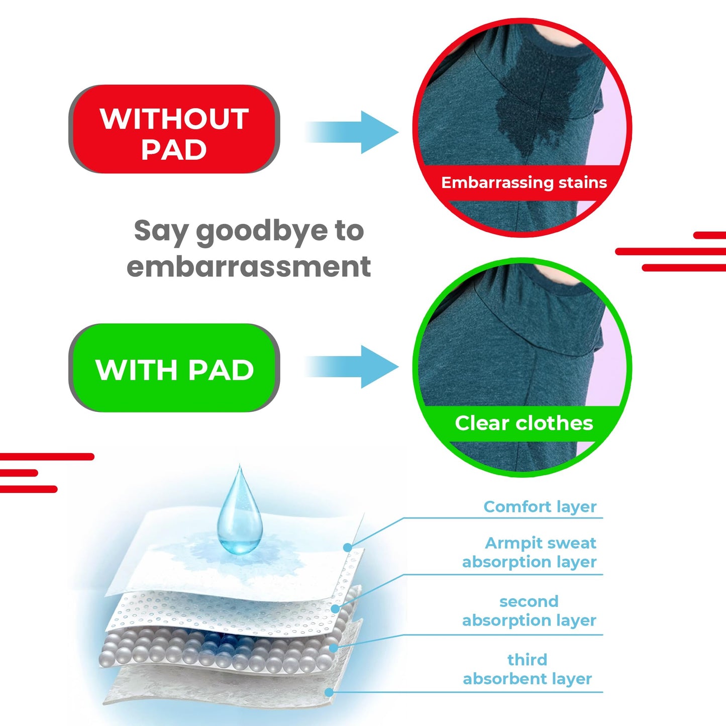 Armpit Sweat Pads for Under Arms - Extra Comfort, For Hyperhidrosis, for Men and Women, Not Visible, Disposable Underarm Dress Shields/Guards, Enhanced Anti Sweat Protection