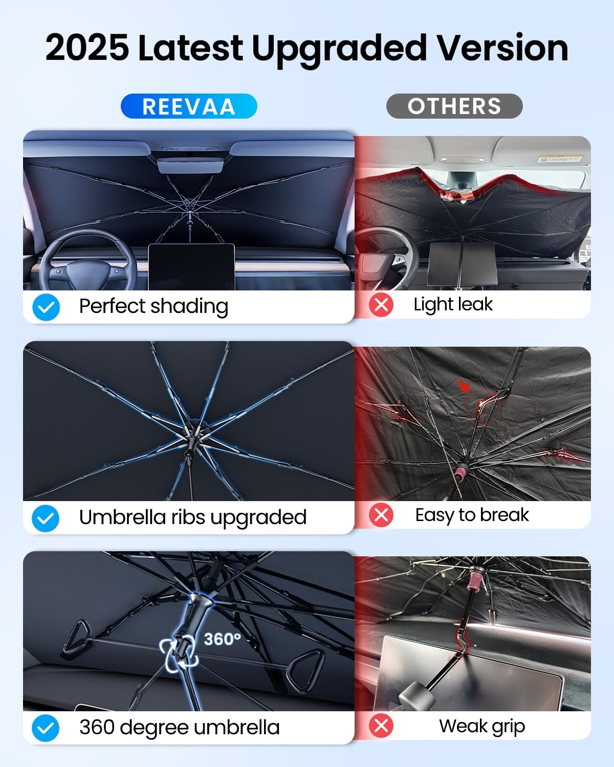 REEVAA 2025 Upgraded Car Windshield Sun Shade Umbrella [100% Sun Protection & Keep Cool] Protect Interior, 360° Flex Handle Sun Shield Sunshade, Medium (57''x32'') for Most SUV/Truck