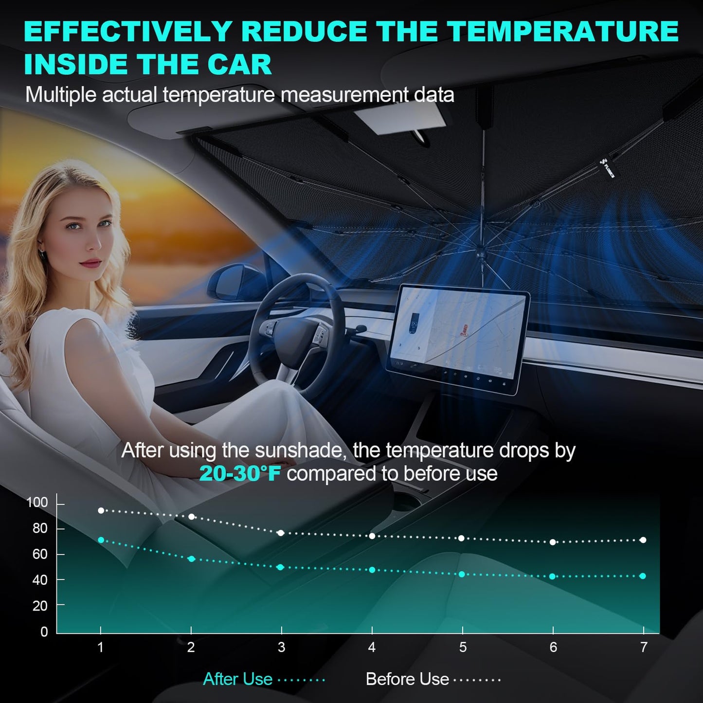 [2025 Upgrade] FLORICH Windshield Sunshade Umbrella Foldable Car Windshield Sun Shade Cover, [Nano-Ice-Crystal Coatings] Protect Interior from from UV Keep Car Cooler Large(61" L x 33" W)