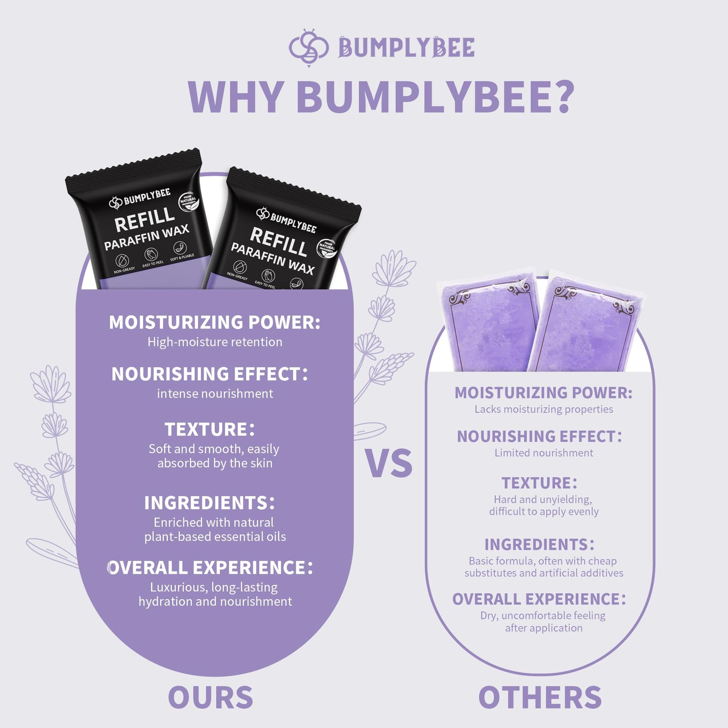 BUMPLYBEE Paraffin Wax Kit - 10 Packs Lavender Paraffin Wax Refills with Silicone Brush - Paraffin Wax for Hand and Feet Refill, Paraffin Wax for Hands, Skin Moisturizing, Non-Greasy, Easy-Peeling