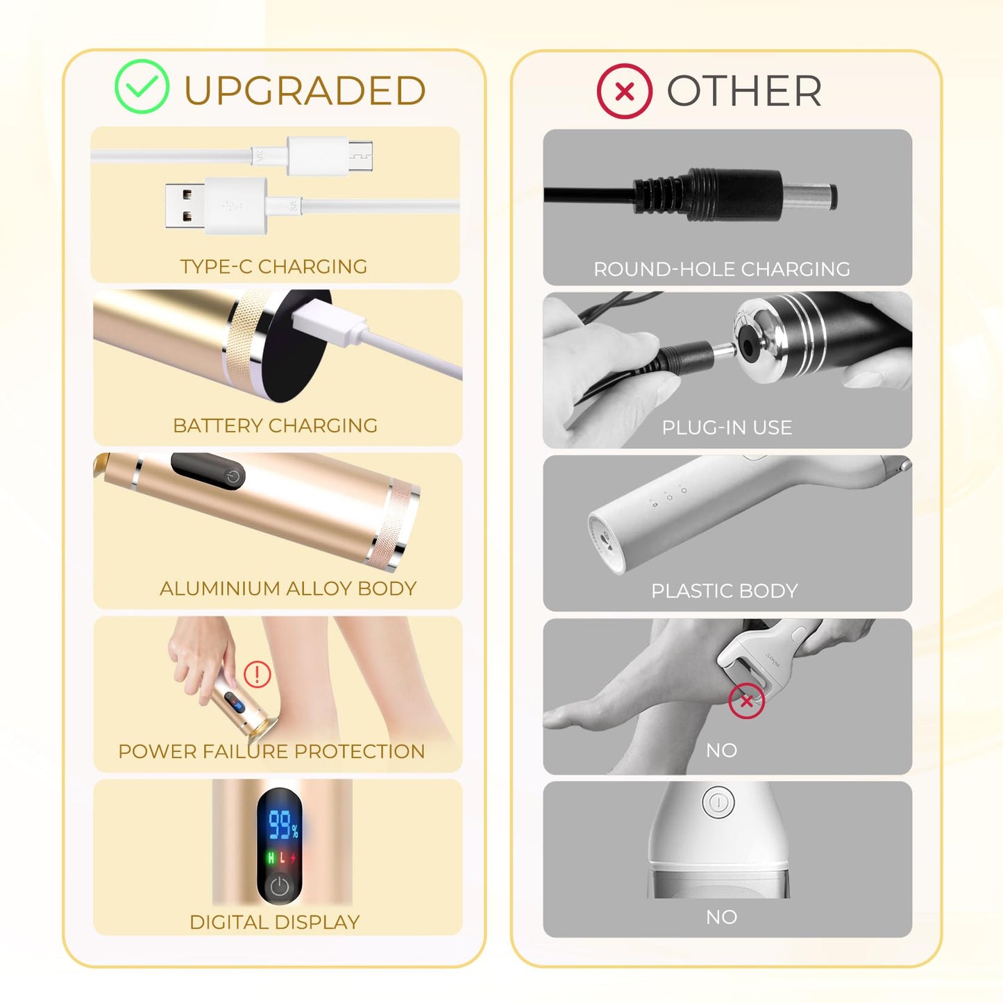 krofaue Electric Foot File Callus Remover - Electric Callus Remover for Feet Rechargeable Foot Grinder Professional Pedicure Tools 2 Speed Adjustable with 60pcs Sandpaper for Dead Cracked（Gold）