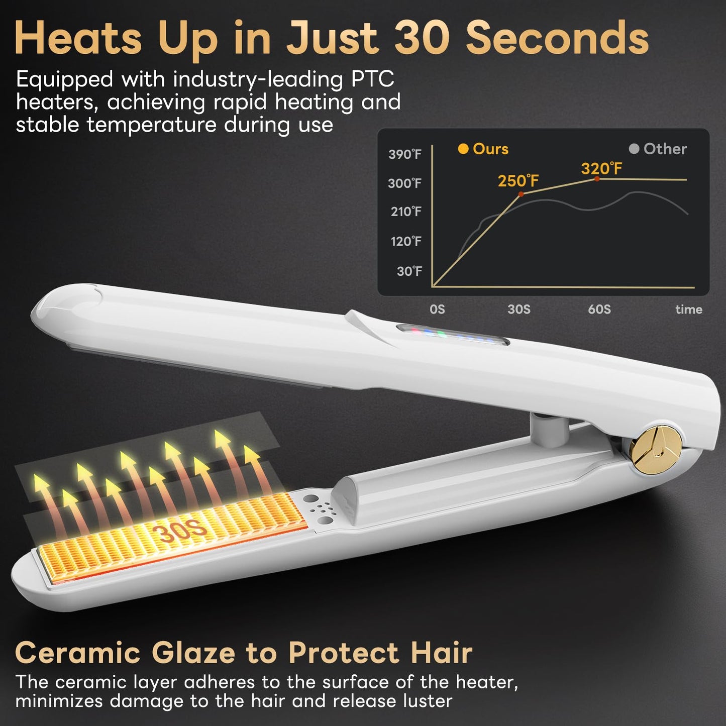 Cordless Hair Straightener and Curler 2 in 1 Ceramic Flat Iron Mini Cordless Portable Travel Hot Tools Straight Curl for Women Men USB Rechargeable with Pouch (White)