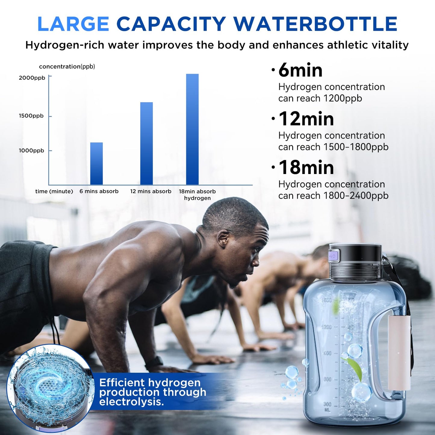 Simtect Large Hydrogen Water Bottle Generator 50 Oz./1.5L High-Capacity | Portable Health Boosting Water Ionizer Generator Machine with SPE/PEM Technology Hydrohealth Hydrogen Water Bottle Generator