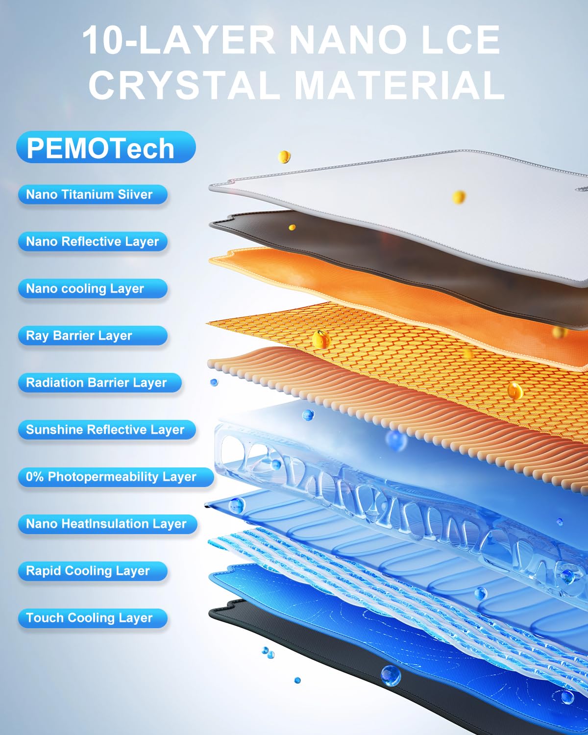 PEMOTech Car Windshield Sunshade Umbrella 10-Layer Nano UV Blocker [Heat Damage Keep Cool] & [Anti-Puncture System] Auto-Folding car Shades for Front Windows Umbrella for Sedan/SUV(61"x32"/155x81cm)