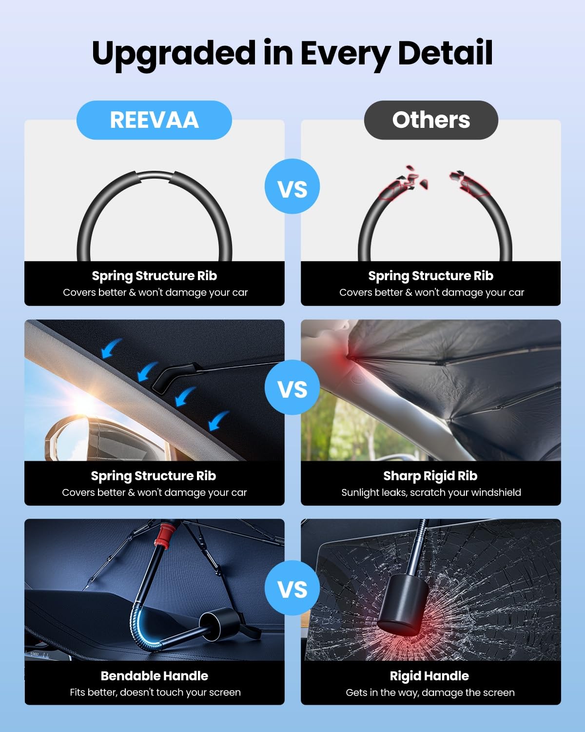 REEVAA 2025 Car Windshield Sun Shade Umbrella [2025 Upgrade Sun Protection & Keep Cool] Protect Interior, 360° Flex Handle Sun Shield Sunshade, Medium (57" x 32") for Most Car