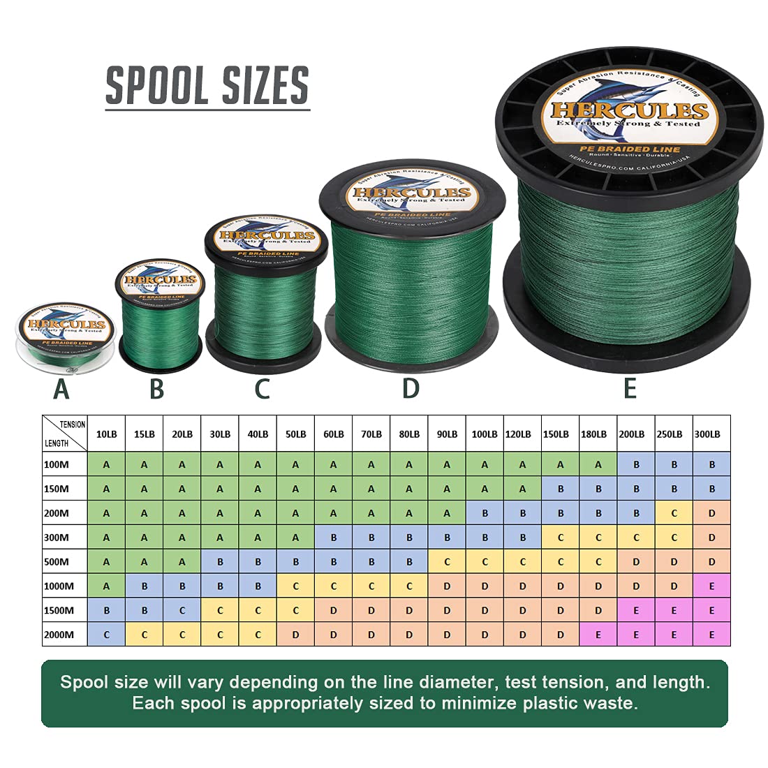 HERCULES Super Cast 100M 109 Yards Braided Fishing Line 10 LB Test for Saltwater Freshwater PE Braid Fish Lines Superline 8 Strands - Green, 10LB (4.5KG), 0.12MM