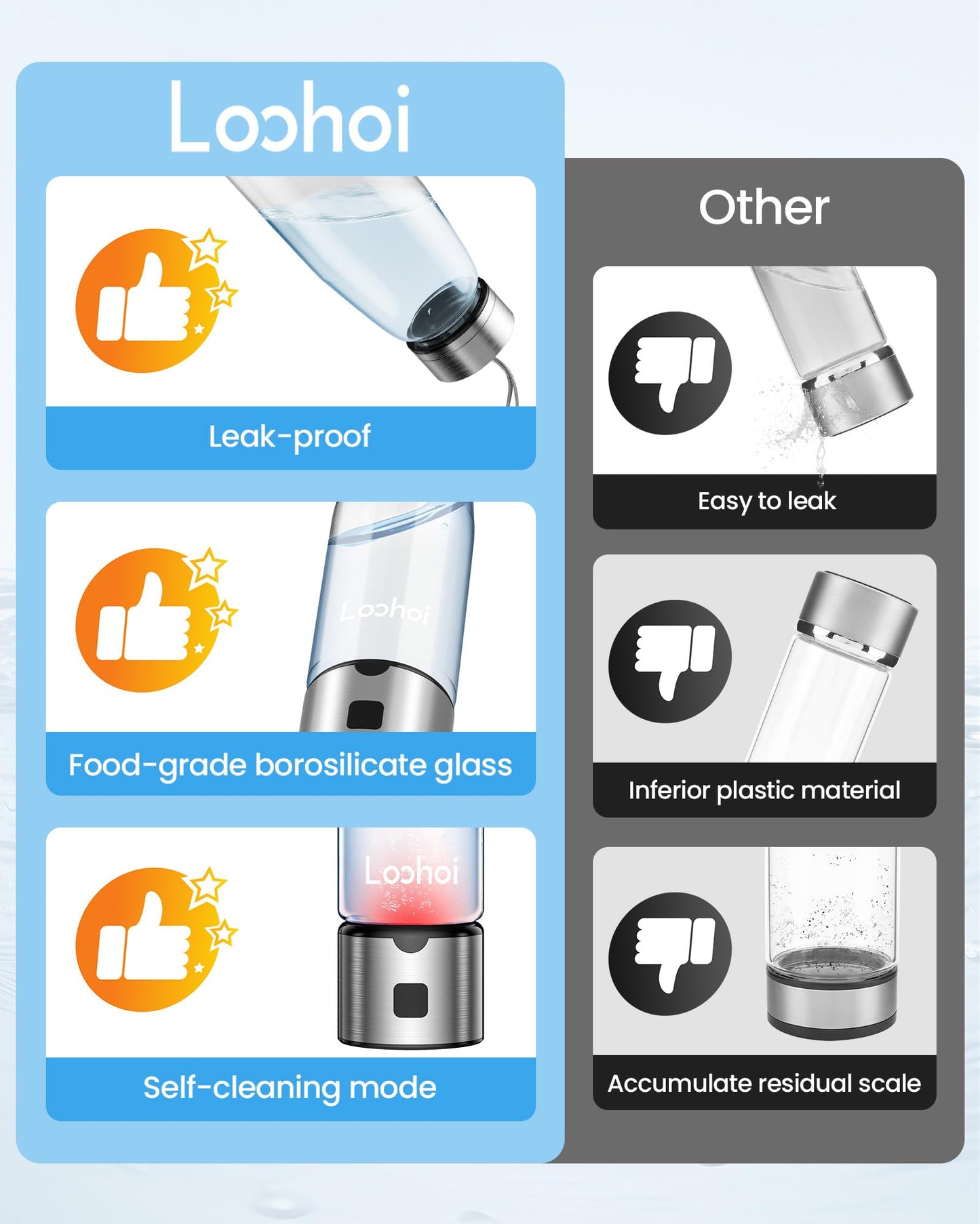 LOOHOI Hydrogen Water Bottle-2025 New Upgraded Hydrogen Water Generator with SPE/PEM Tech,16 OZ Portable Hydrogenated Rich Water Cup Hydro Machine,Health Gift for Home & Family