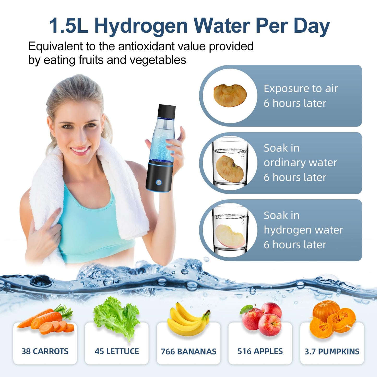 5000PPB Hydrogen Water Bottle Generator 3 in 1 Hydrogen Water Generator Machine with SPE & PEM Technology Portable Hydrogenated Water Bottle Inhalation for Healthy Hydration/Black