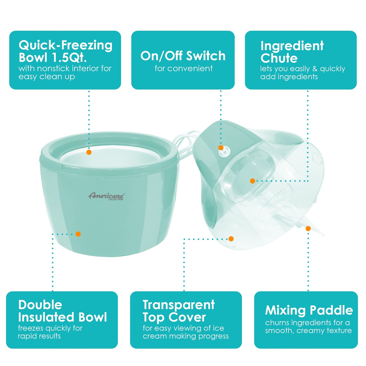 Americana Collection Elite EIM-1432M 1.5 Quart Automatic Easy Homemade Electric Ice Cream Maker, Frozen Yogurt, Sorbet, Gelato Treat, with Recipes, Mint