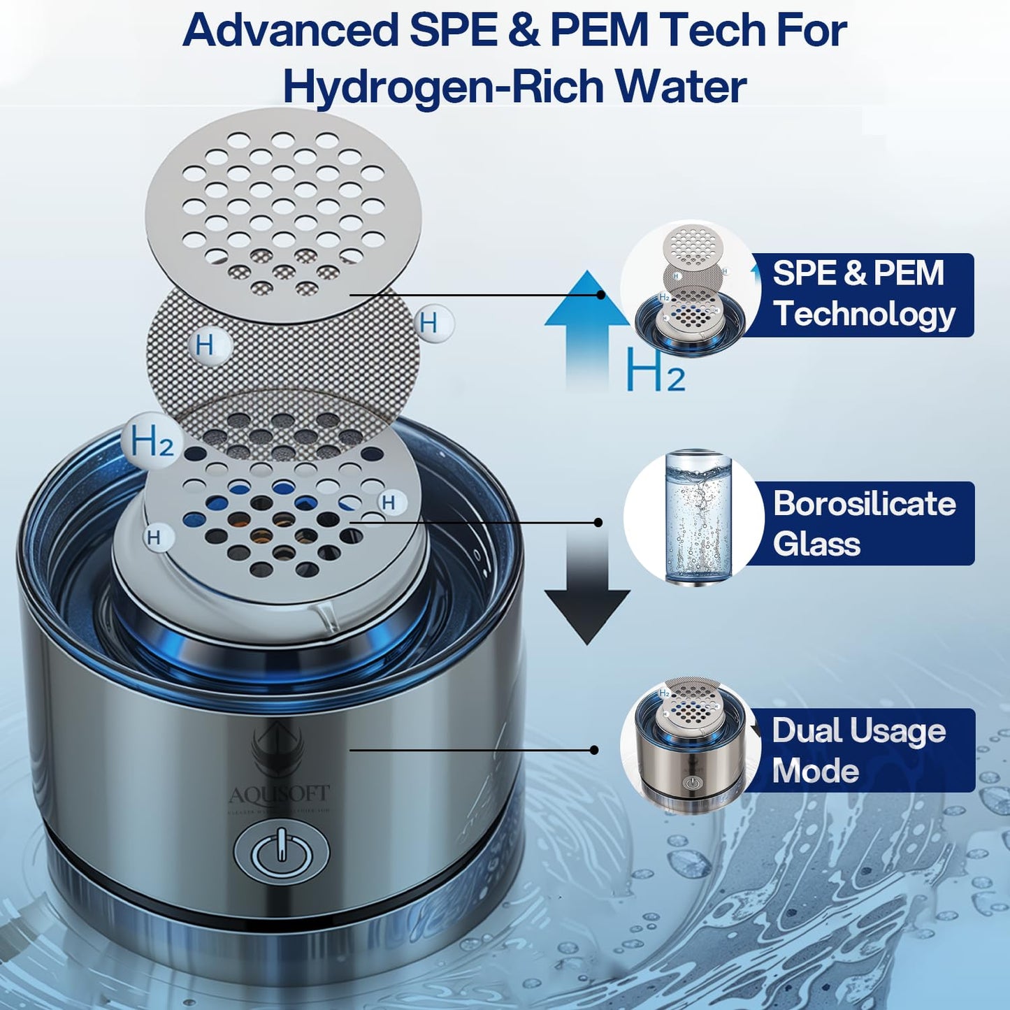 AQUSOFT Portable Alkaline Hydrogen Water Bottle with SPE PEM Technology | Type-C USB Rechargeable 1600 PPB Hydrogen Rich Water in 3 Minutes | Borosilicate Glass Water Cup | 2-in-1 Usage Modes | 420ml