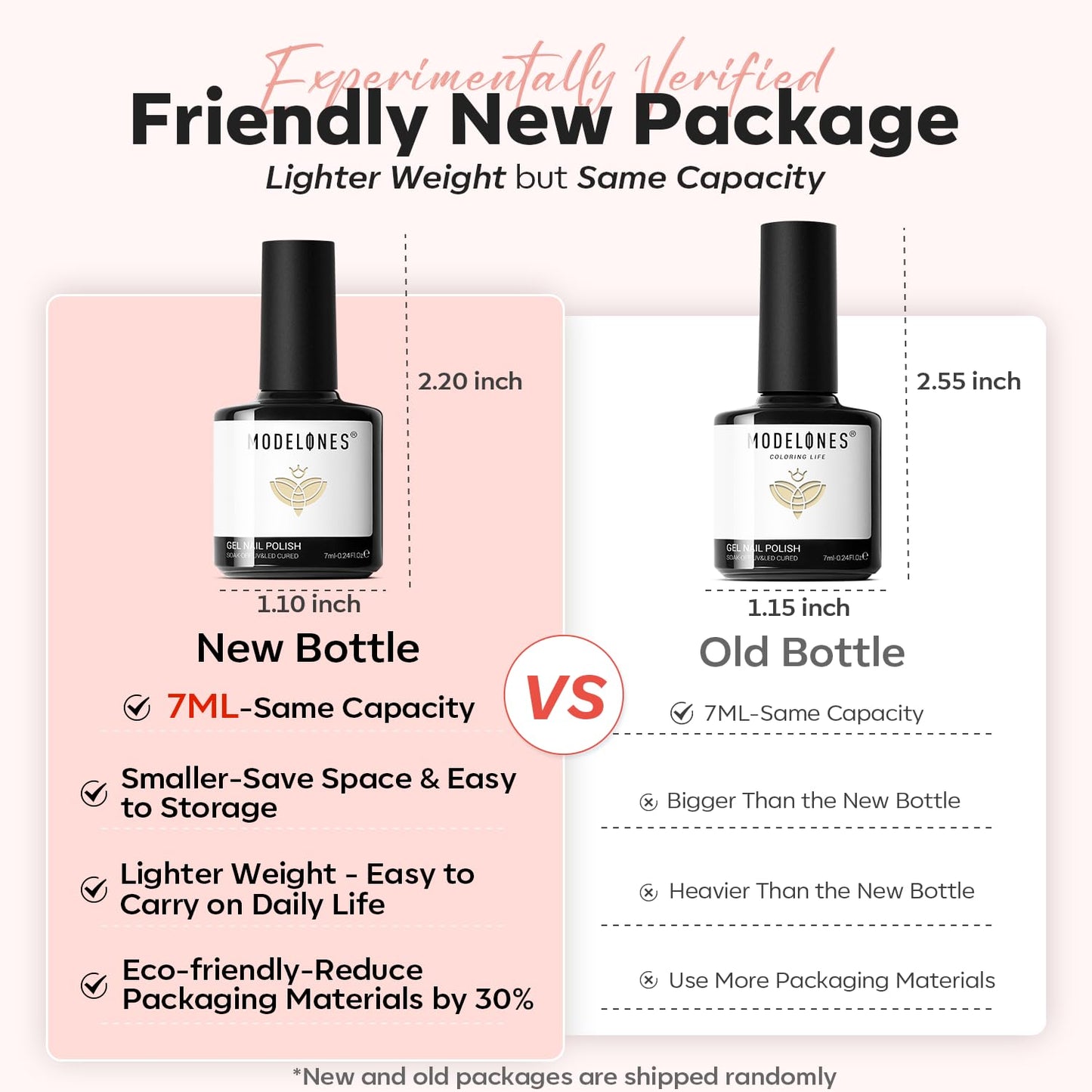 modelones Gel Nail Polish Set, 6 Colors Light/Hot/Nude Pink Jelly Gel Nail Polish White Summer Bright Nail Polish Kit with Nail Art Liner Brush Soak Off French Manicure DIY Salon Gifts