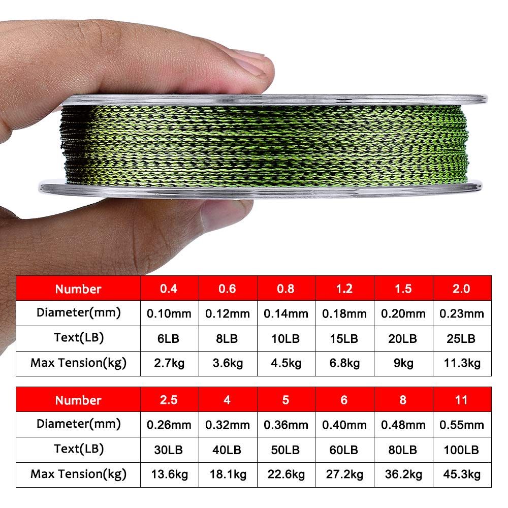 KATUYSHA Braided Fishing Line, Abrasion Resistant Zero Stretch Braided Lines 4 Strands Super Strong Superline 6Lb Test 328 Yards