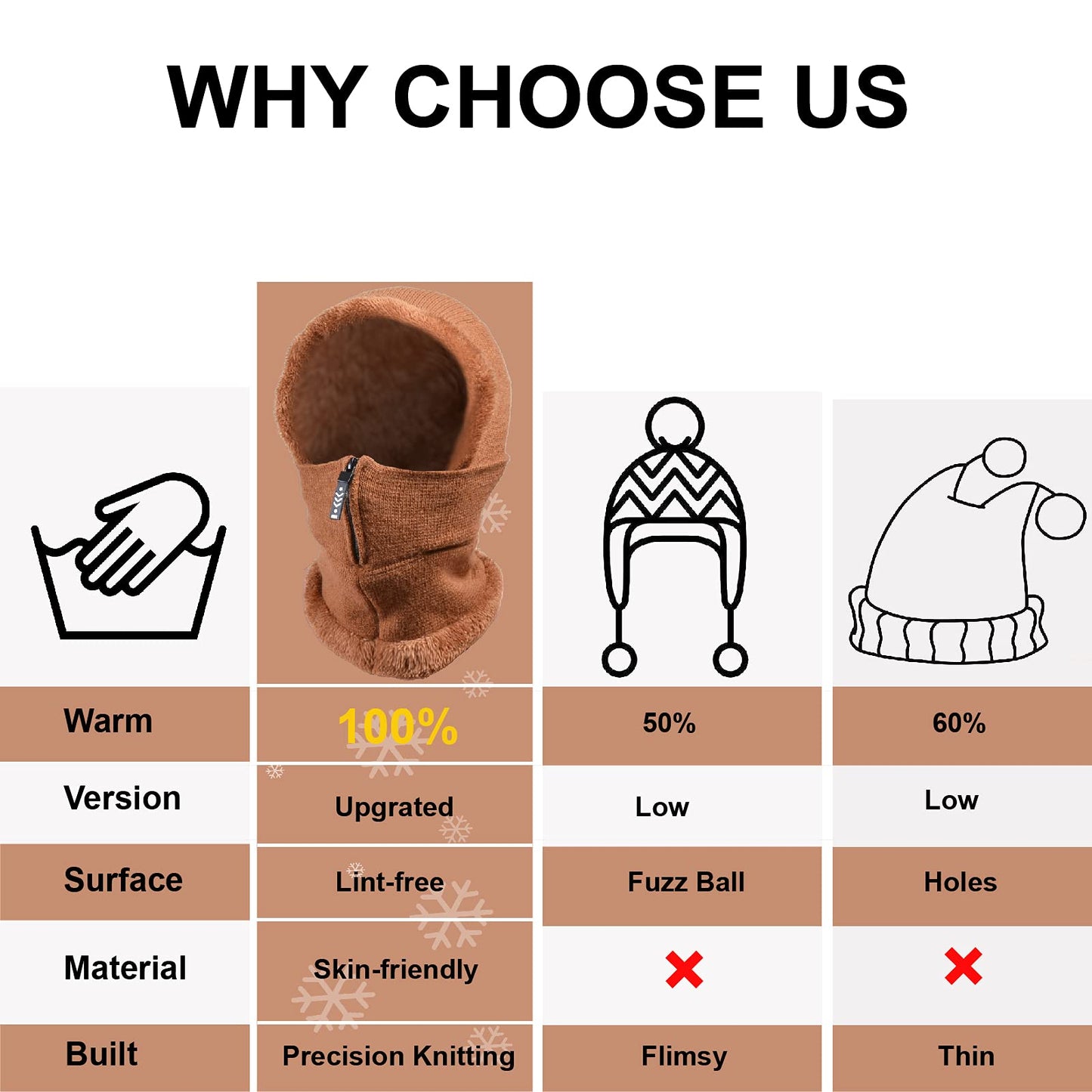 QUEBEAR Women Balaclava Beanie Fleece Hood Cycling Ski Thermal Face Cover Hat Winter Warm Cap Scarf for Cold Weather Brown