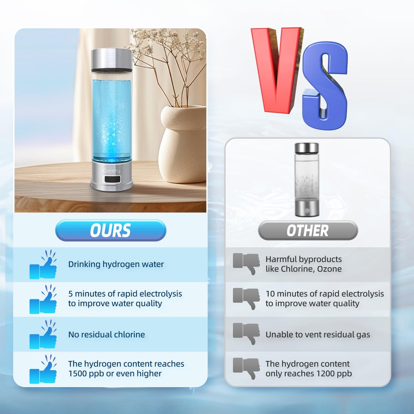 Curety Hydrogen Water Bottle Generator, Portable 1500ppb Hydrogen Water Machine with SPE/PEM Technology, Alternative for Hydrogen Water Pitcher, Water Ionizer, Hydro Water Bottle for Health