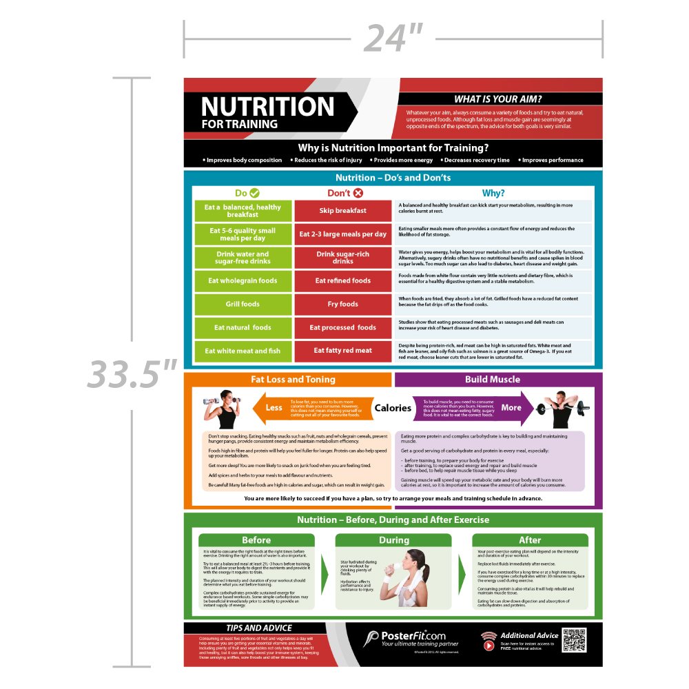 Nutrition for Training Gym Poster - EXTRA LARGE 33” x 23.5” - Laminated - Home & Gym Workout Poster - Includes Online Video Training Support - Gym Charts by Posterfit