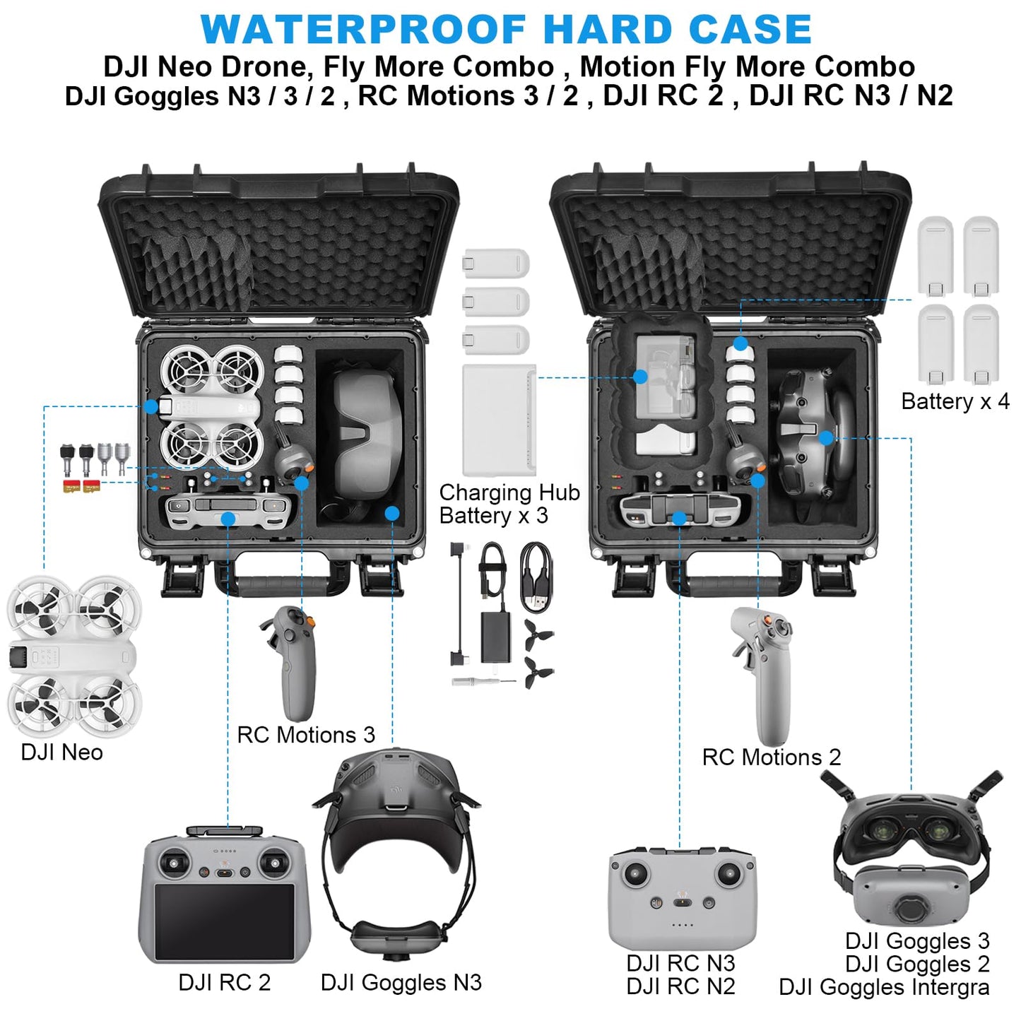 Lekufee Waterproof Hard Carrying Case for DJI Neo Drone, Neo Motion Fly More Combo, Goggles N3/3/2/Integra, RC 2/N3/N2/Motion 3/2 and Accessories (Case Only)