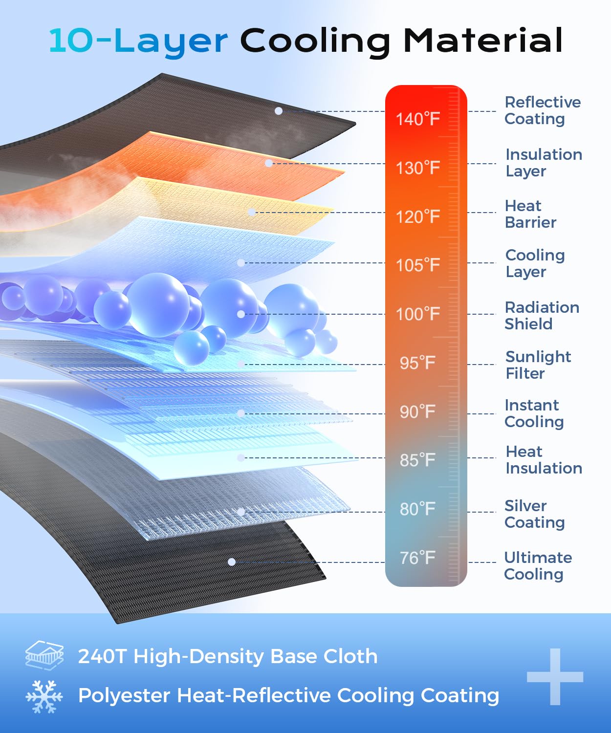 [2025 Upgrade] Coverado Windshield Sun Shade, UPF80+ Sunshade for Car Windshield Blocks Heat & UV Rays, Thickened Vinyl Coating Keep Cool Protect Interior, M 57”x32” for Sedans/SUVs