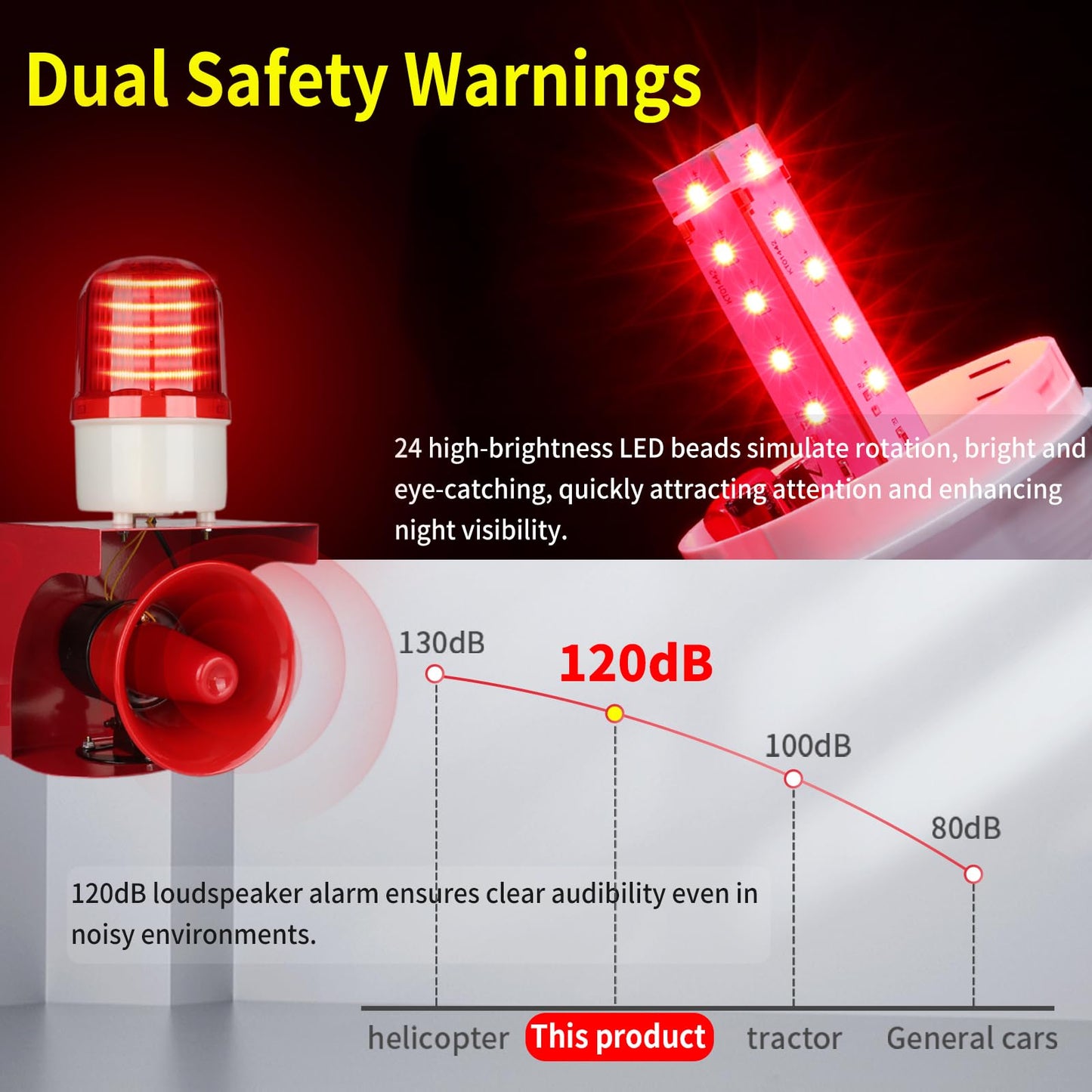 AC110V-120V Industrial Siren Alarm Strobe Light-120dB Loud Horn & Red Beacon Warning Light,Waterproof Indoor/Outdoor Safety Alarm for Emergency,Factory,Office,Fires,Tornado,Intruders,Animal Deterrent