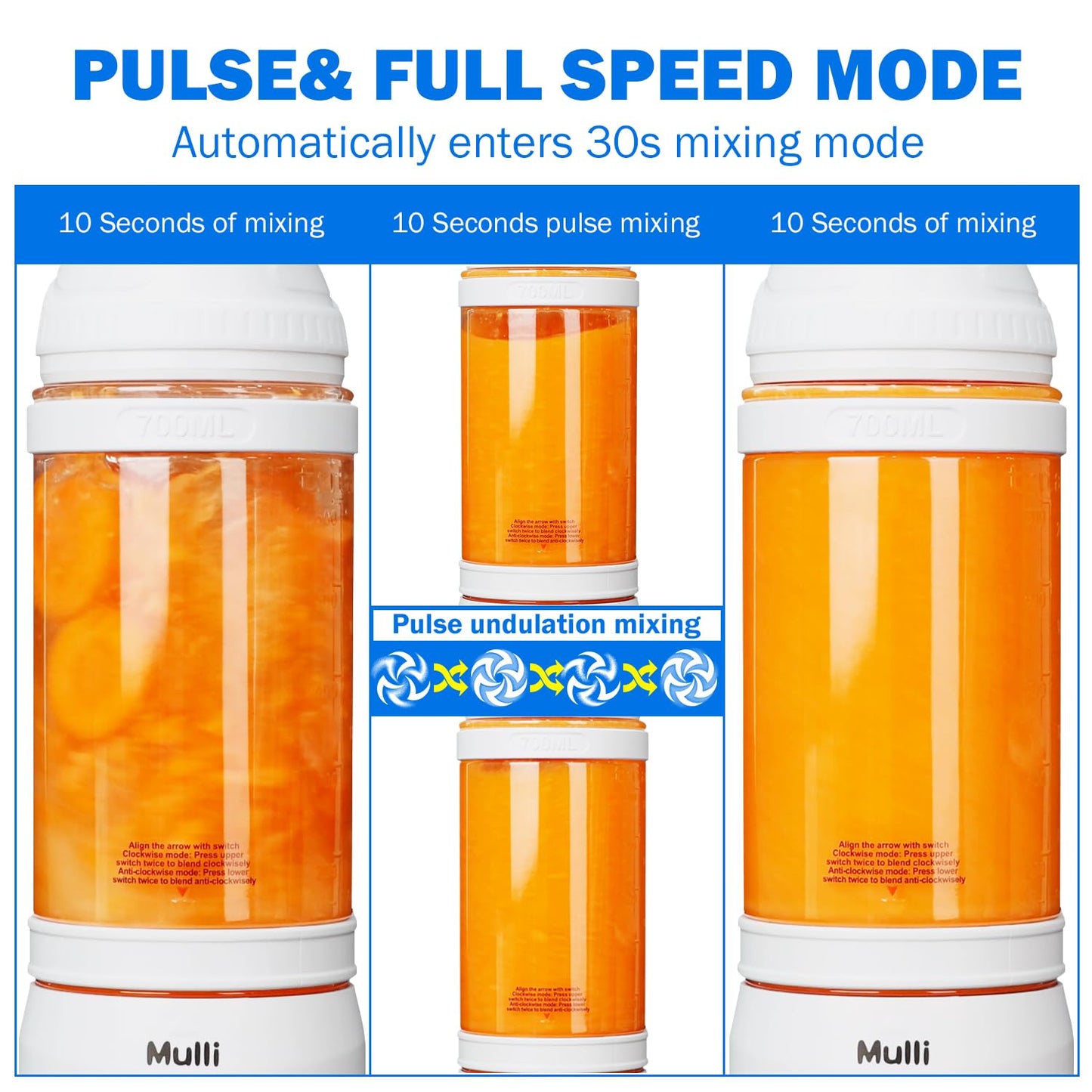 Mulli Portable Blender, 24oz Travel Blender for Shakes and Smoothies, USB Rechargeable Mixer with a Lid for Travel Gym