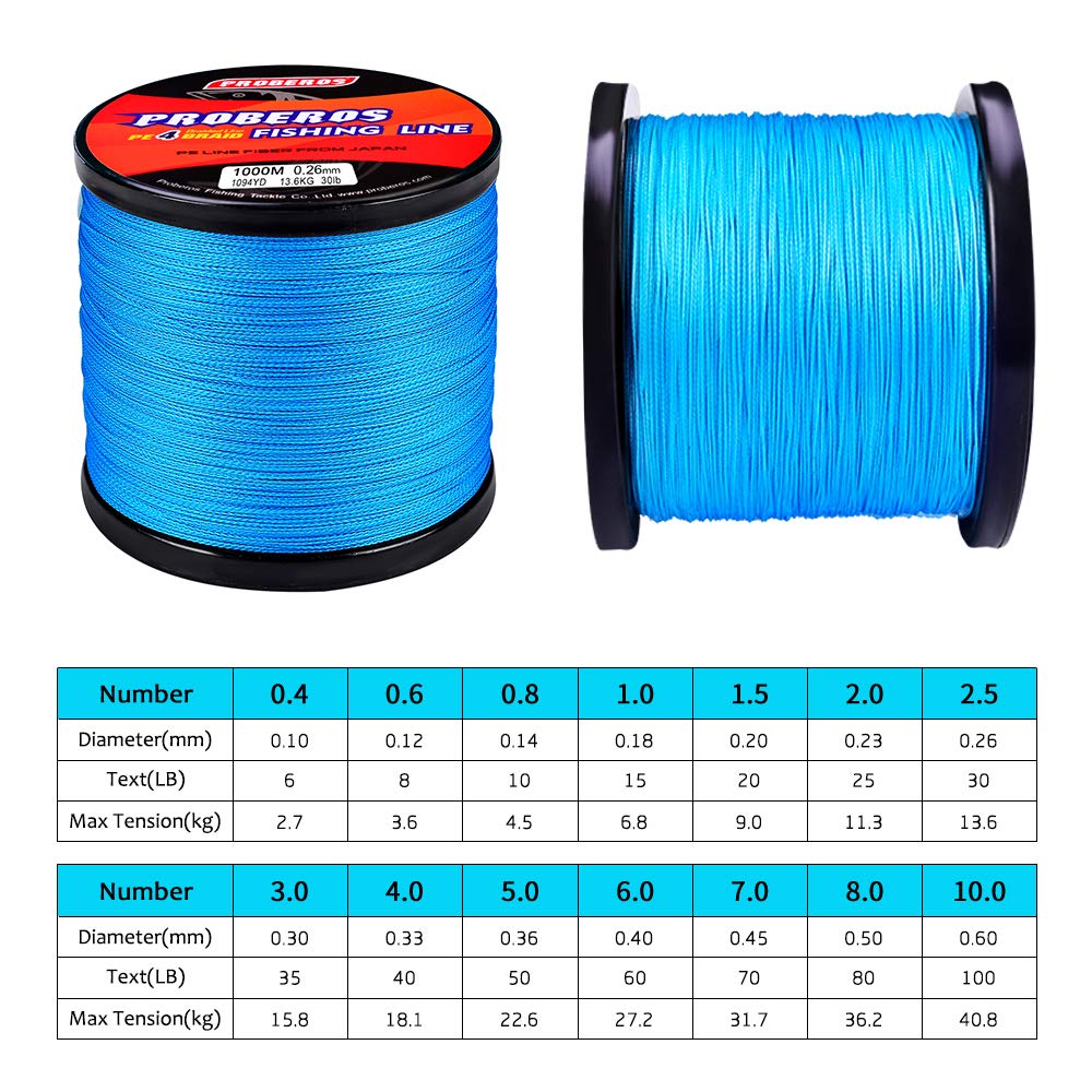 BAIKALBASS Braided Fishing Line 4 Strands Strong Multifilament PE Braid Wire for Saltwater 547Yard/500M 80LB Blue