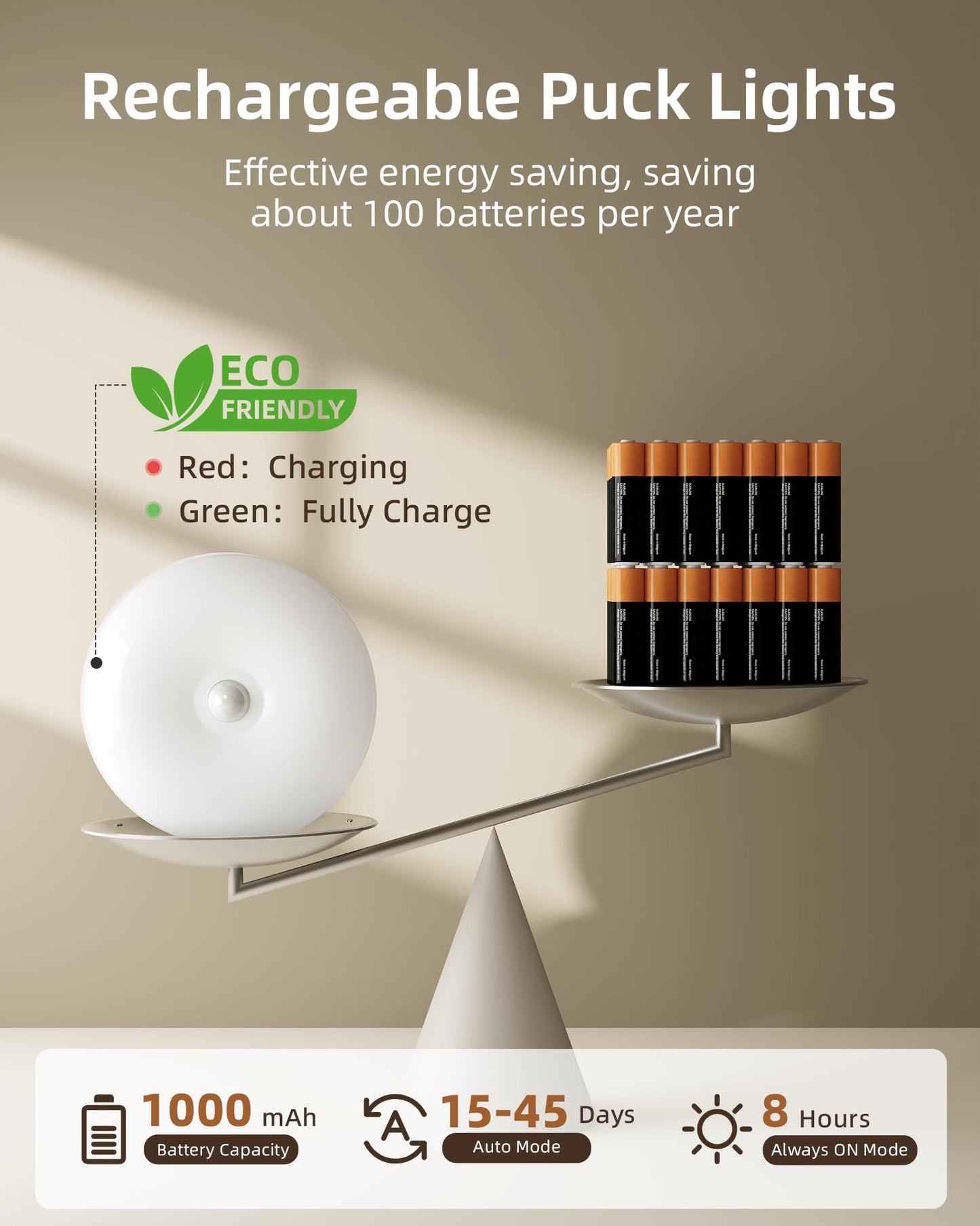 EZVALO 6-Pack Under Cabinet Lighting, Rechargeable Motion Sensor Puck Lights with Remote, 3 Color Temps &12 RG Colors, Magnetic Stick on Light, Dimmable Under Counter Lights for Kitchen, Shelf, Stair