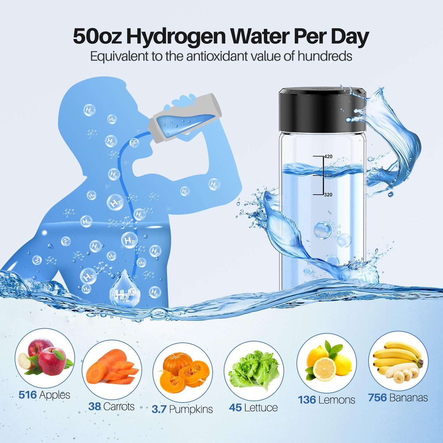 MOVOCA Hydrogen Water Bottle Upgrade, 3Min 2200PPB Rapid Hydrogen Water Generator -SPE PEM Tech, 14OZ Portable Hydro Water Machine, Health Care Gifts for Husband, Wife, Family, Friends, Travel