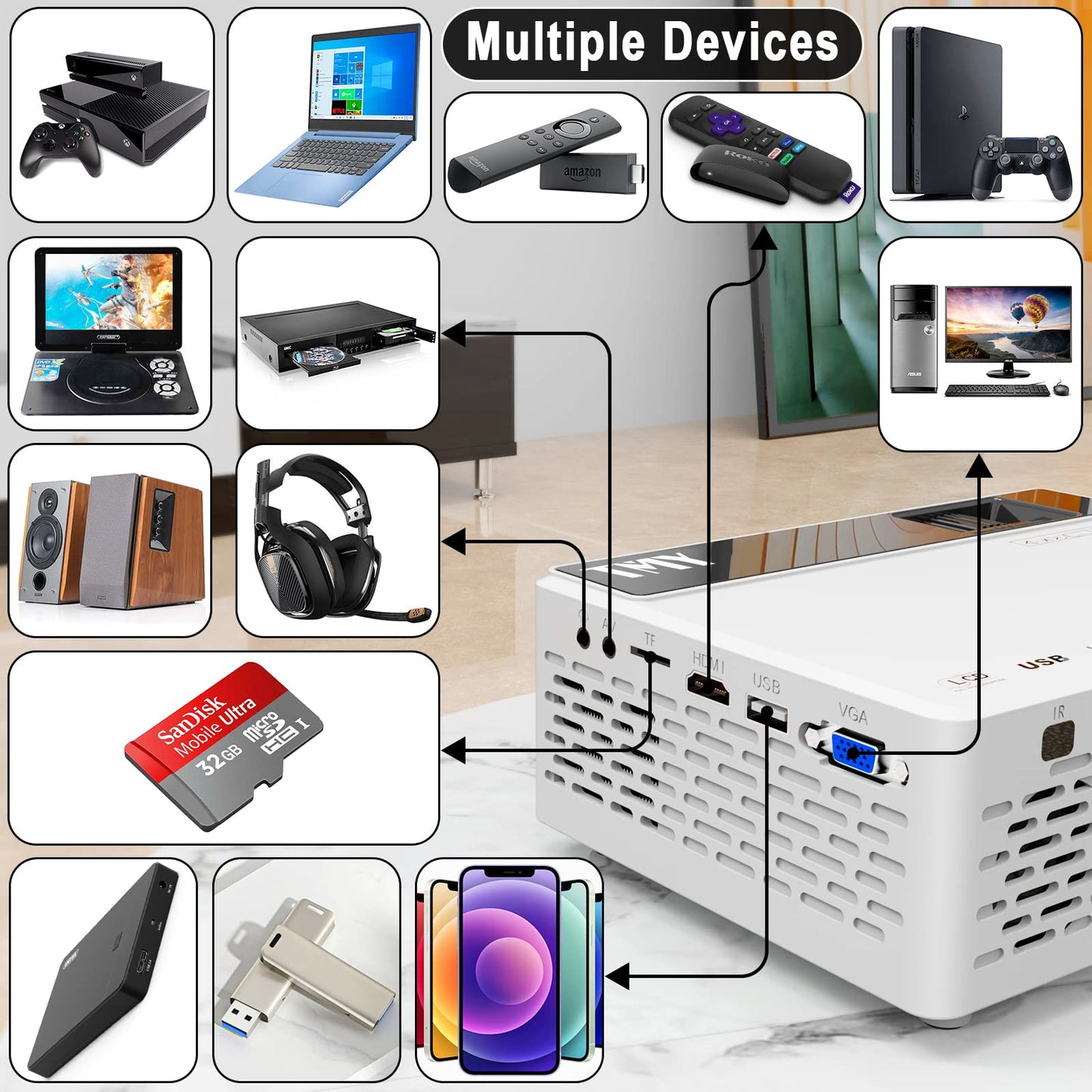 Mini Projector, 1080P Full HD Supported, Portable Movie Home Theater Projector Compatible with TV Stick Smartphone & Tablet PC HDMI USB AV TF