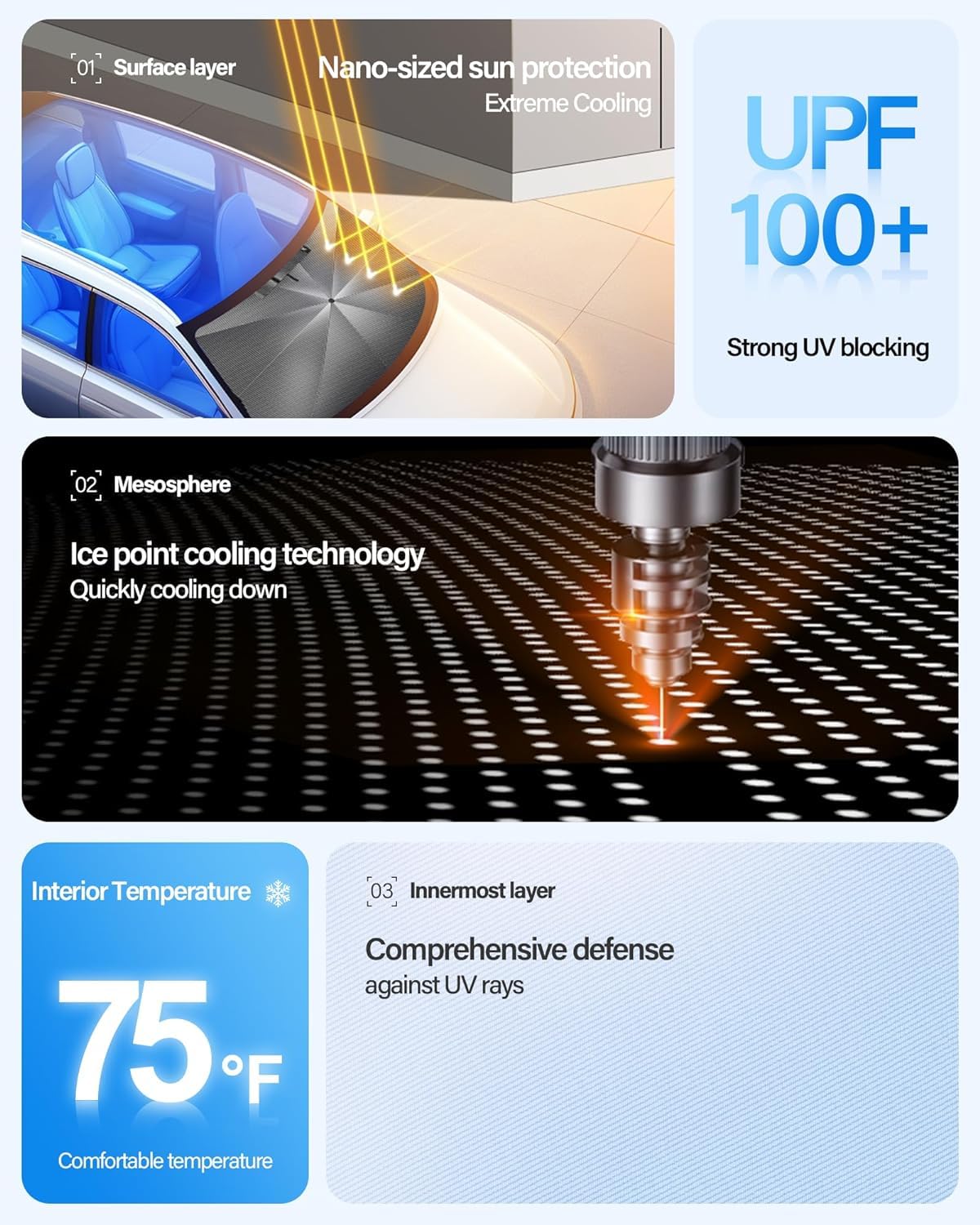 [2025 Upgrade] Windshield Sun Shade Umbrella, Foldable Car Sun Shade with Vinyl Coating Heat Shield UV Ray Reflector Keeps Cool and Protect Interior, for Auto Trucks Sedan SUV (57" x 31")