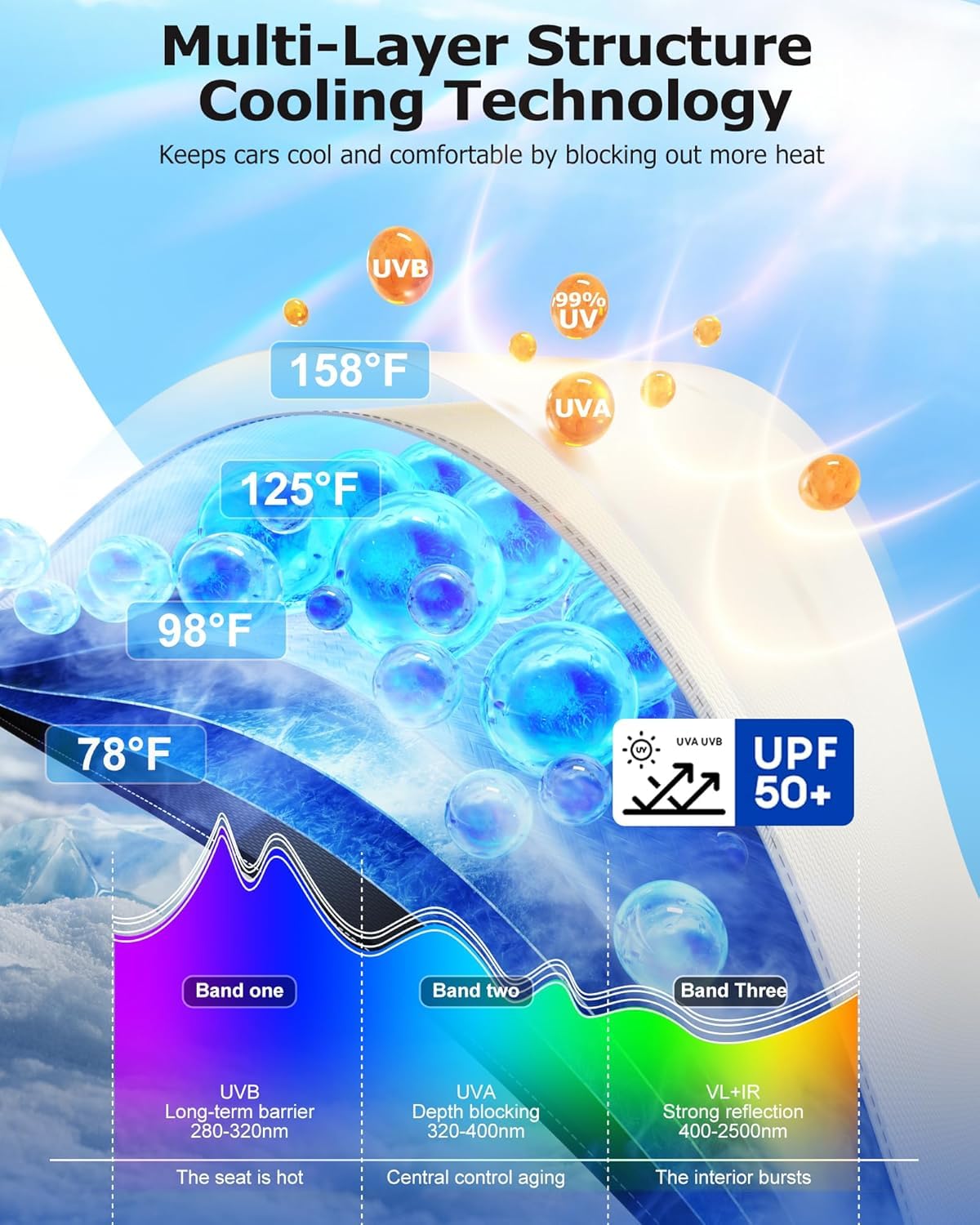 [2025 Upgrade] Weektic Windshield Sun Shade Umbrella [Urethane Coated Heat Shield] Ultimate Cooling Car Sun Shade Protect Interior from Sun Rays & Keep Cool, Medium(57" L x 31" W)