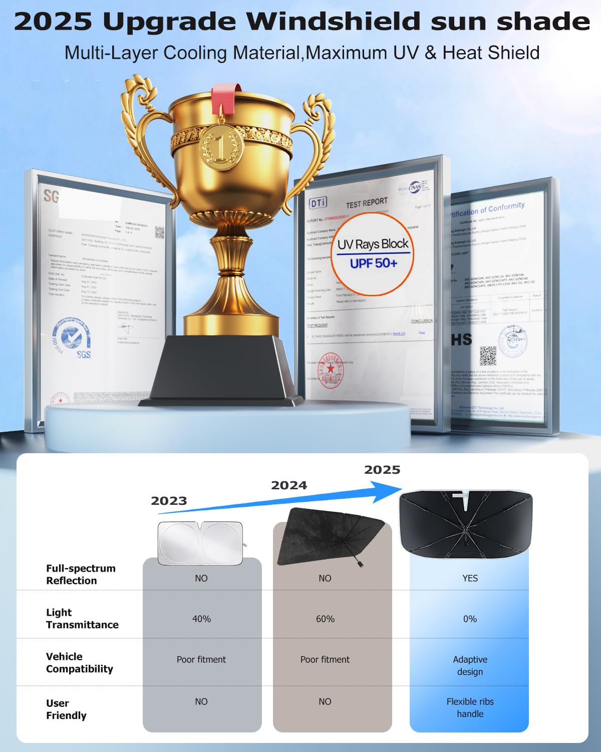 [2025 Upgrade] Doogoocoo Windshield Sun Shade [Ice-Crystal Cooling & 100% UV Block]-UPF50+ Heat Shield | Keep Car Cooler & Protect Interior, Foldable Car Sunshade with Reflective Coating (57"x32")