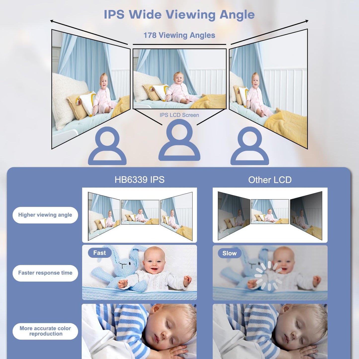 HelloBaby 3.2'' Baby Monitor 4 Cameras, Video Audio Baby Monitor No WiFi, Remote Pan-Tilt-Zoom, ECO, Night Vision, 2-Way Talk, 1000ft Range, 8 Lullabies and Temperature, Gifts for Parents and Babies