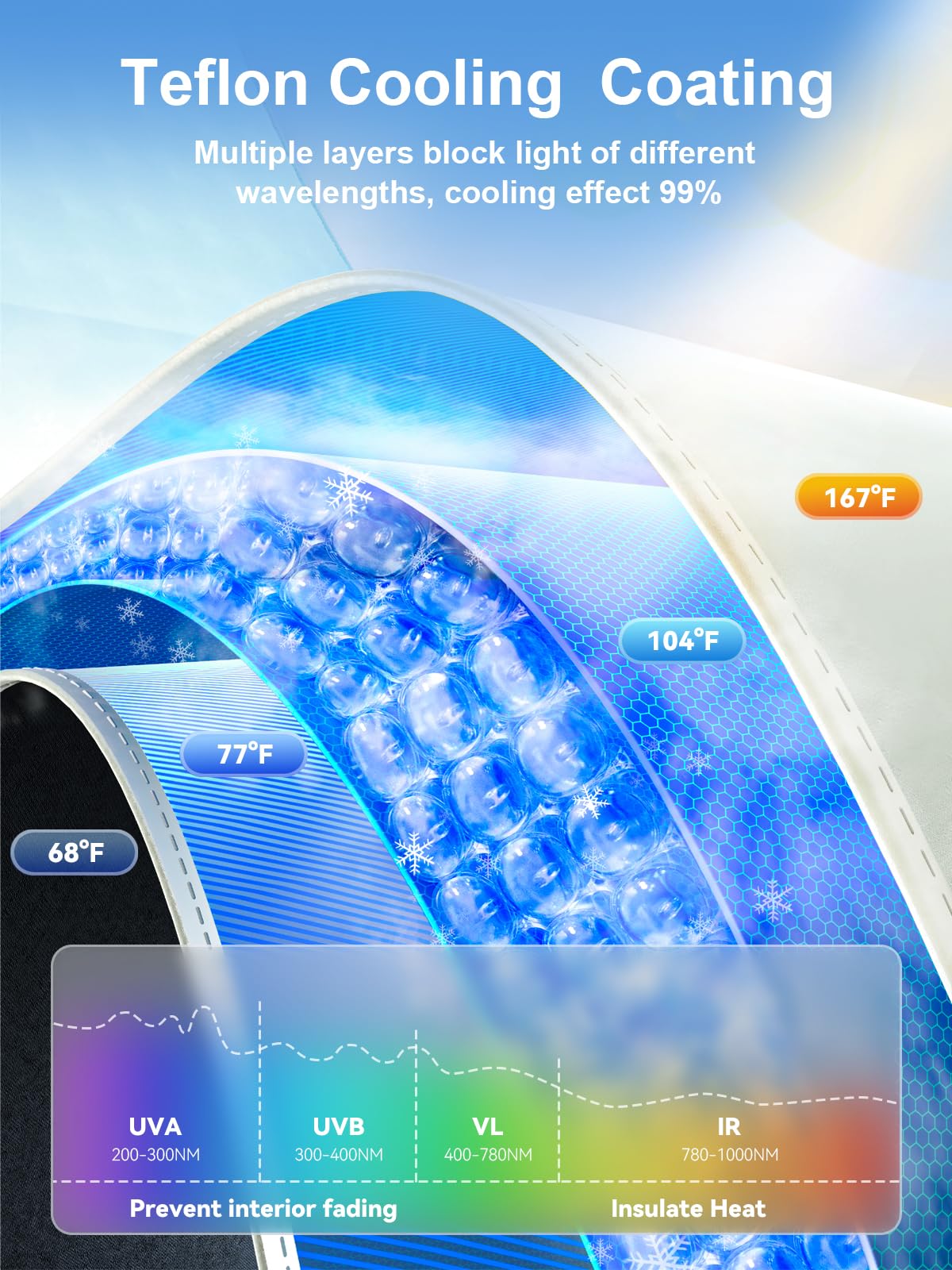 [2025 Upgraded] Nmoiss Windshield Sun Shade Umbrella [Ice Rib High Speed Cooling] 99% UV Blocking Protects Car from Sun and Heat Damage, Keeps Cool and Protects Interior Medium (56" L x 31" W)