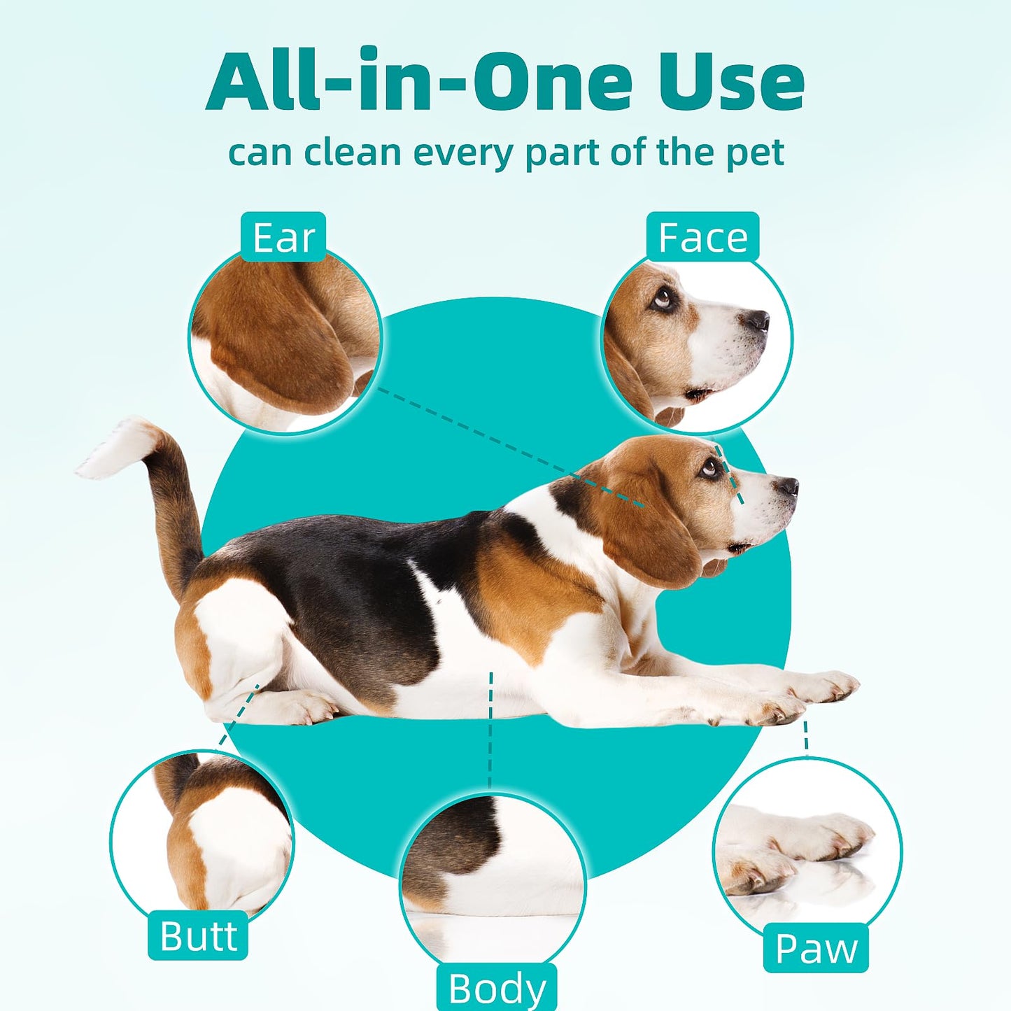 MEDUWEDU [10 Count] No-Rinse Pet Glove Wipes – 5-Finger Design, Coconut Oil & Aloe, Hypoallergenic Grooming Mitts for Dogs & Cats