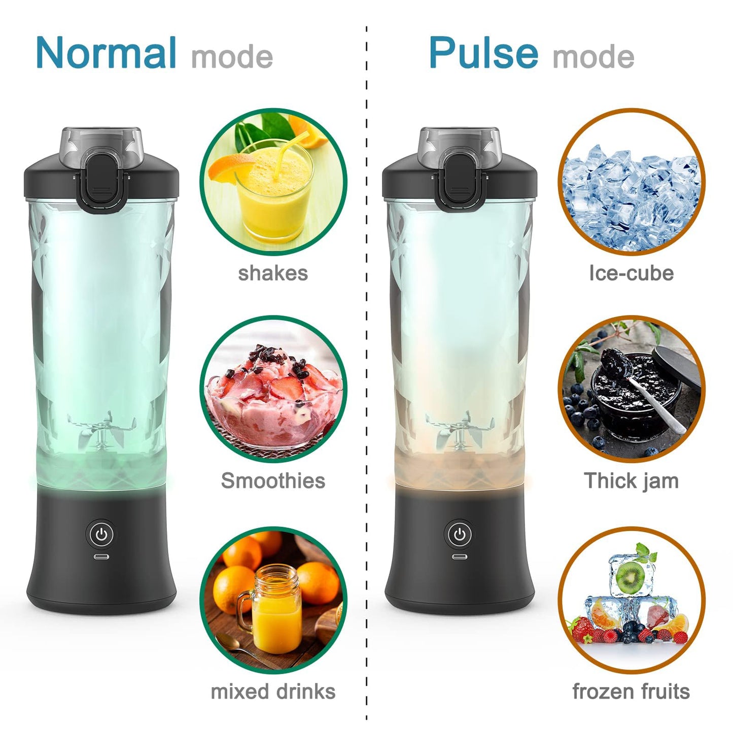 DENOKIN Portable Blender 20oz Vessel, Cordless Personal Size Blender for Shakes and Smoothies with 6 Blade Small Blender for Kitchen, Home, Travel