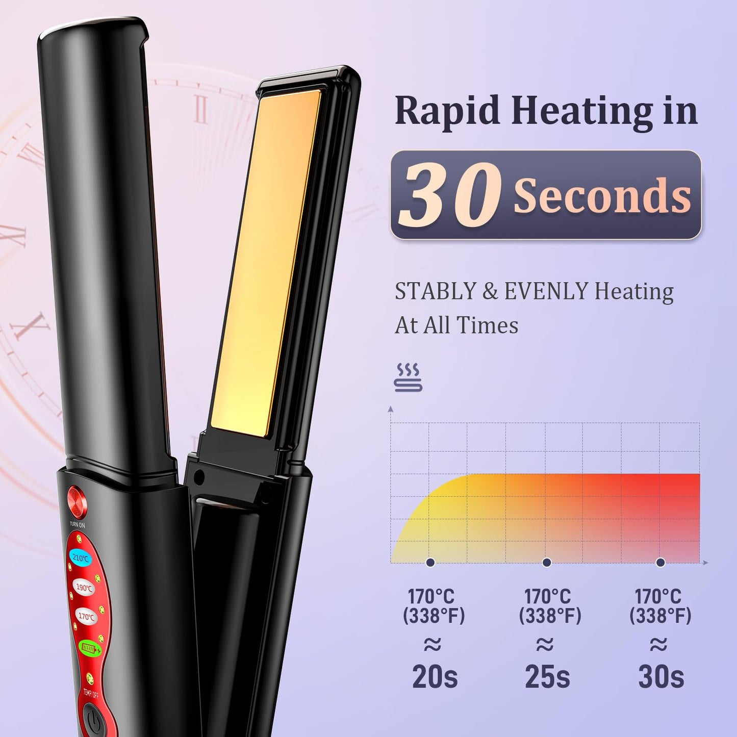 Cordless Titanium Hair Straightener and Curler, Mini Portable USB Rechargeable Fast Heat Up Flat Iron with 5V/5000mAh Battery, Anti-Scald 3-Level for Swift, Smooth and Glossy Hair, Travel Size (Black)