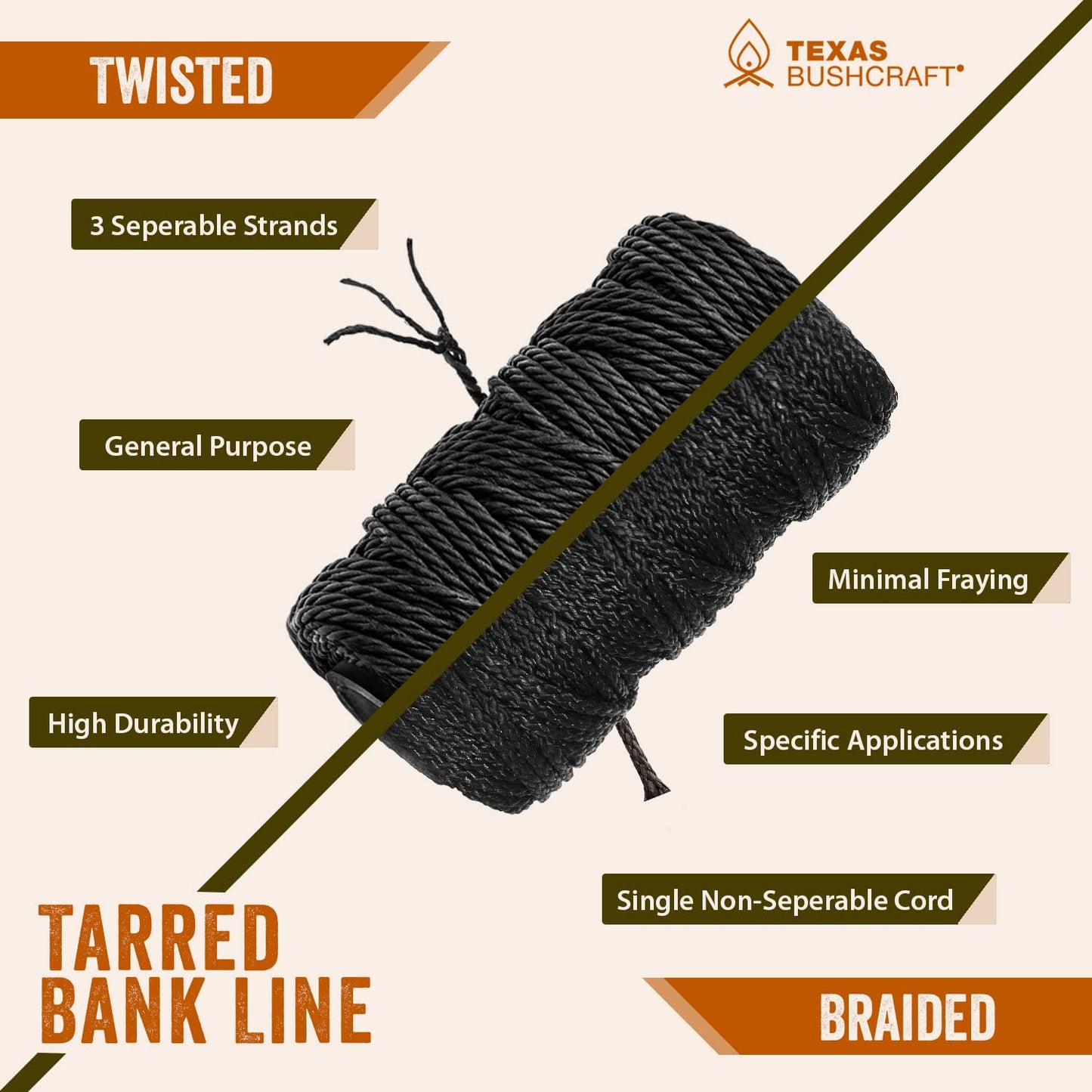 Texas Bushcraft Tarred Bank Line Twine - #36 Black Nylon String for Fishing, Camping and Outdoor Survival – Strong, Weather Resistant Bankline Cordage for Trotline (1/4 lb, Twisted)