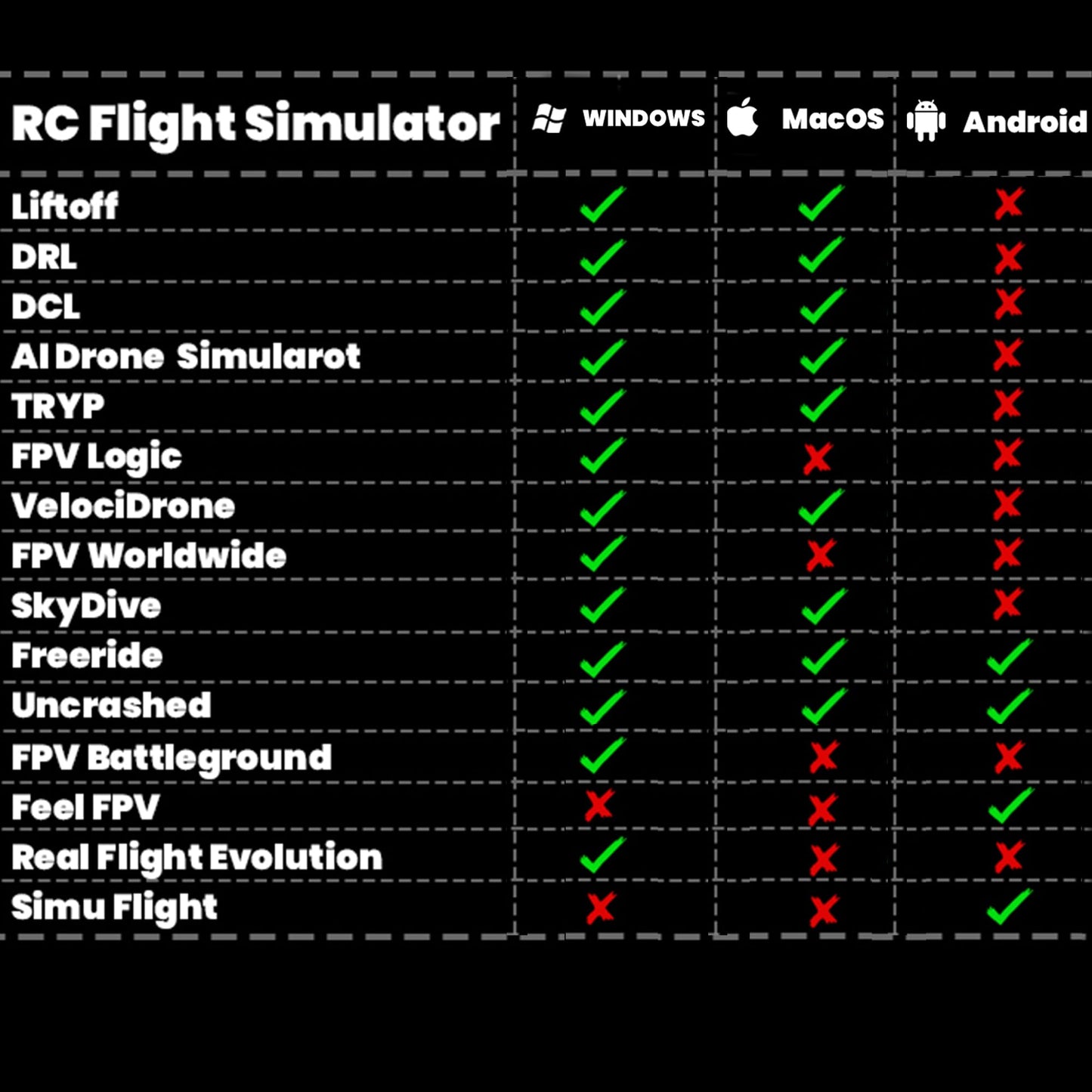 STARDRONE S8 RC Flight Simulator Controller- 8 Channels FPV Drone Games Remote Controller Support Popular System&Platform- Ideal for Beginner Pilots Professional Training Experience(Mode 2) (White)