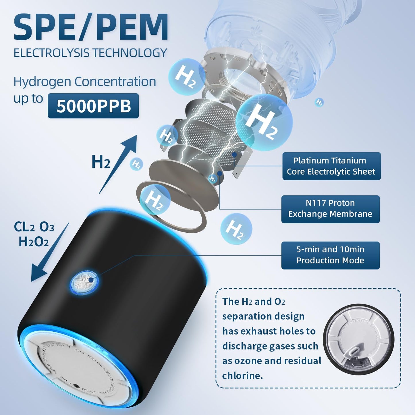 5000PPB Hydrogen Water Bottle Generator 3 in 1 Hydrogen Water Generator Machine with SPE & PEM Technology Portable Hydrogenated Water Bottle Inhalation for Healthy Hydration/Black