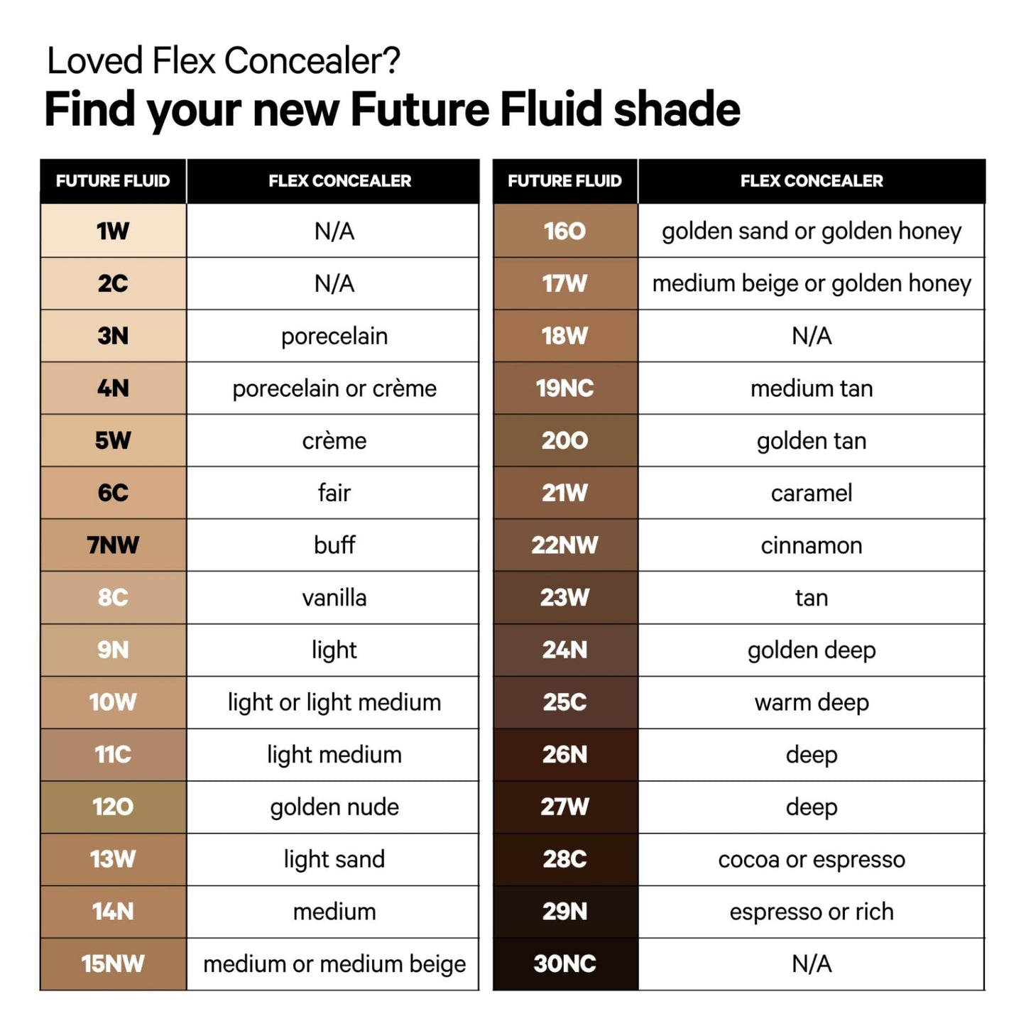 Milk Makeup Future Fluid All Over Cream Concealer, 17W (Medium Tan with Warm Undertones) - 0.28 fl oz - Medium-to-Full Coverage - Up to 12-Hour Wear - Crease-Proof Finish - Vegan, Cruelty Free