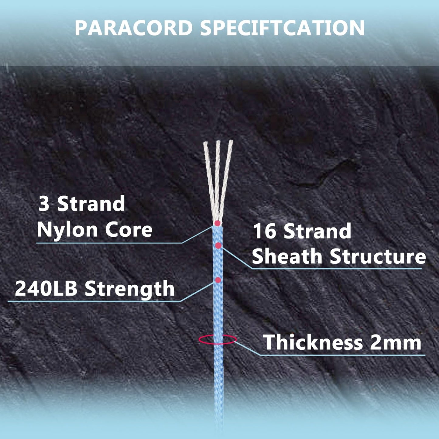 LUYADIN Paracord 240lb - Diameter 2mm Micro Utility Cord -3 Strand Parachute Spool Cord - 100ft 200ft,Paracord for Camping,Hiking,Fishing,Outdoor and DIY