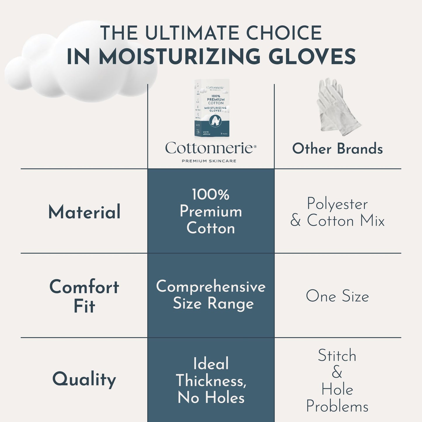Gaxcoo Cottonnerie Cotton Gloves for Dry Hands Sleeping, Moisturizing Gloves Overnight, Hand Moisturizer Gloves, Moisture Gloves for Dry Hands Overnight, Sleeping Gloves, Eczema Gloves, X-Small 7 Pair