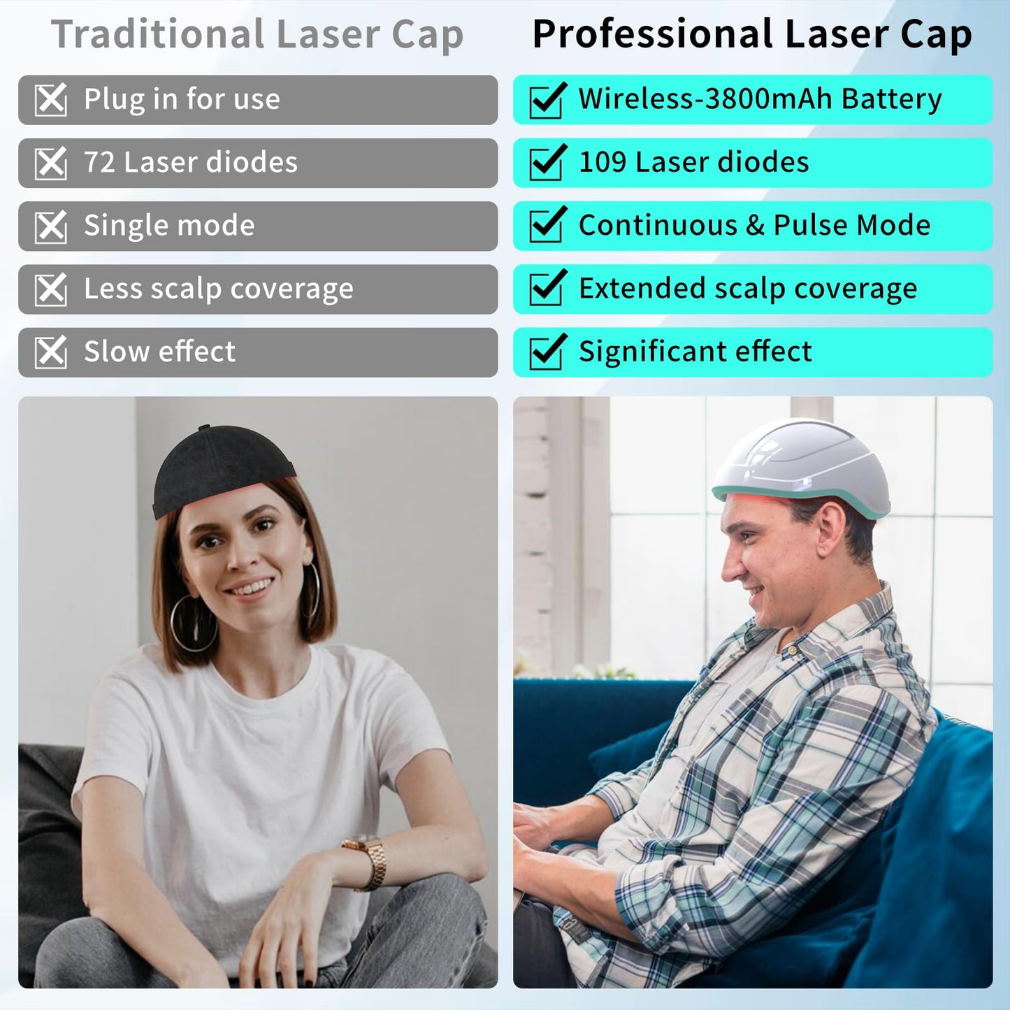 Laser Cap Wireless Laser Therapy Device for Hair Regrowth in Men & Women with Androgenic Alopecia