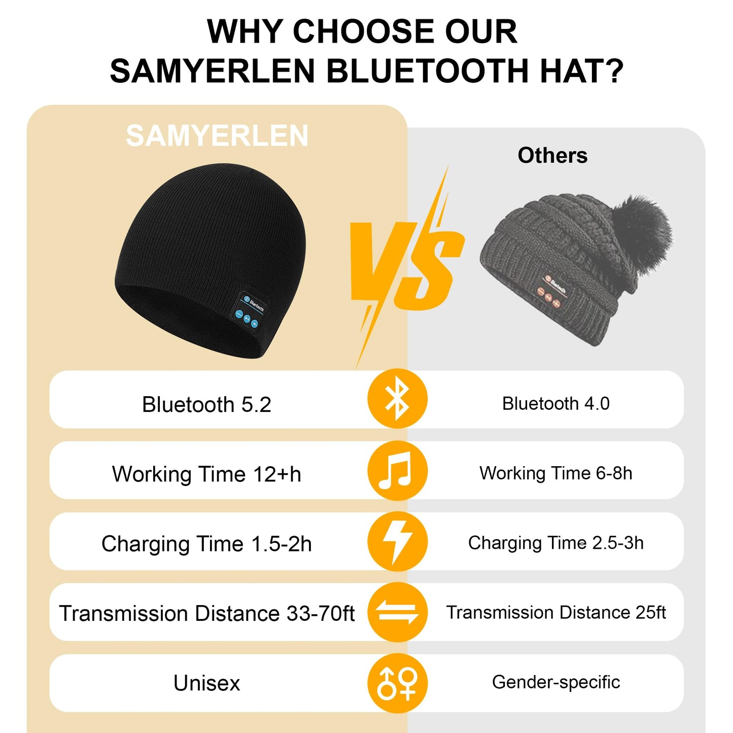 Bluetooth Beanie for Men & Women, Winter Knit Music Hat with Cordless Headphones, 24 Hour Play time, Built-in Microphone and HD Stereo Speakers, Unique Christmas Tech Gifts for Outdoor Homes Black