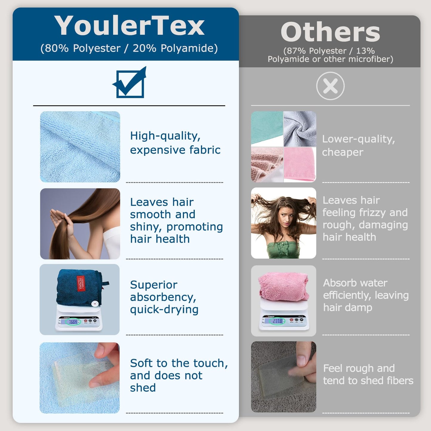 YoulerTex Microfiber Hair Towel Hair Wrap: 2 Pack 10X26 Hair Dryer Towels for Women Absorbent Turban Twist Drying Shower Cap Curly Hair Products for Hair Care Hair Accessories (13 Blue)