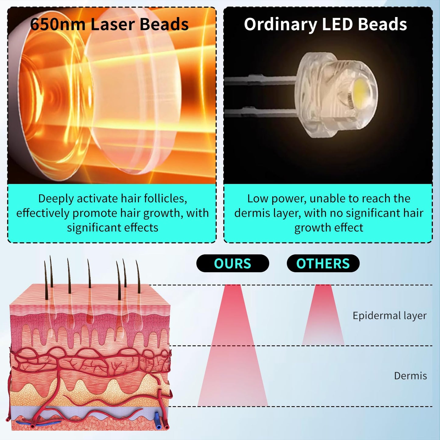 Laser Cap Wireless Laser Therapy Device for Hair Regrowth in Men & Women with Androgenic Alopecia