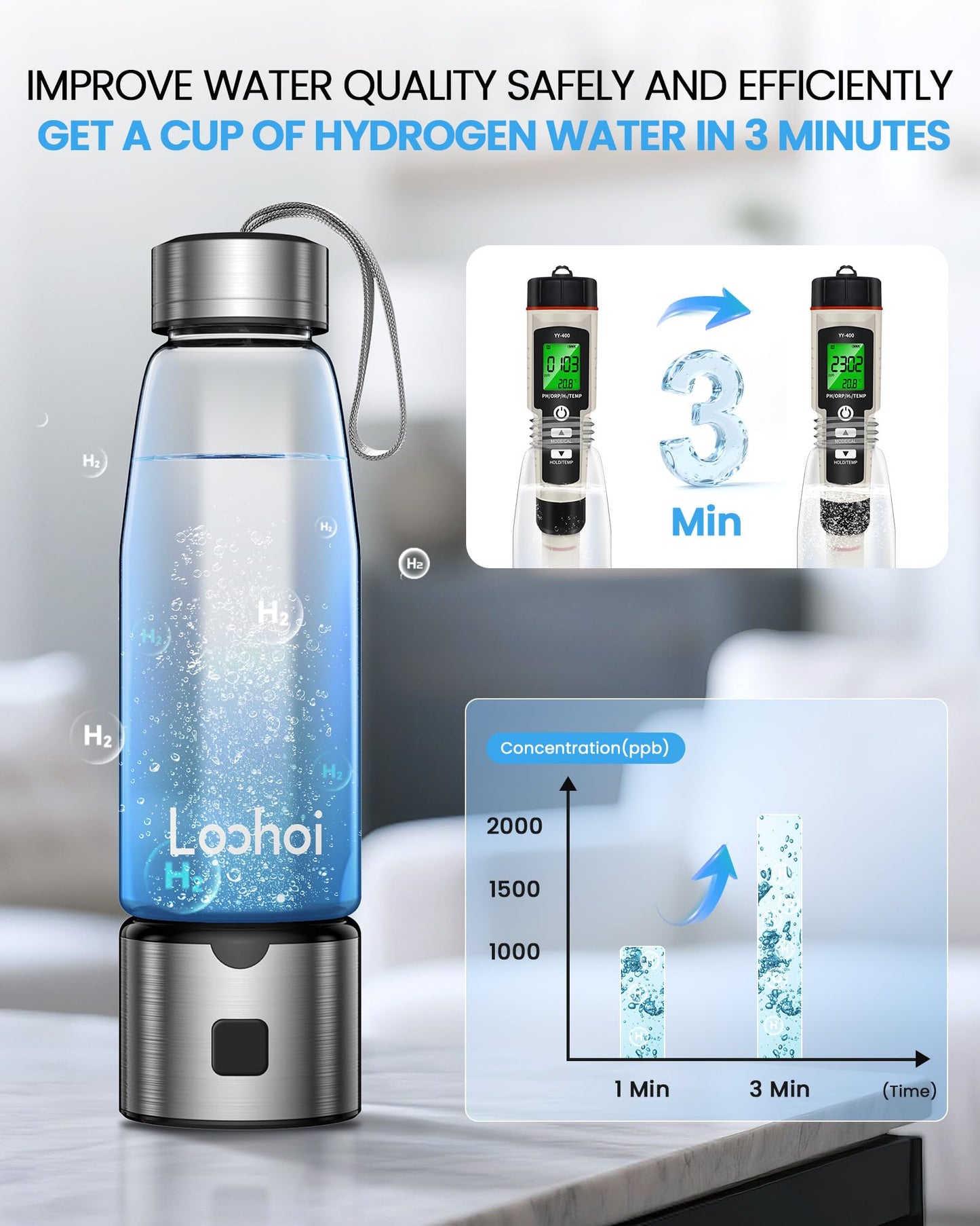 LOOHOI Hydrogen Water Bottle-2025 New Upgraded Hydrogen Water Generator with SPE/PEM Tech,16 OZ Portable Hydrogenated Rich Water Cup Hydro Machine,Health Gift for Home & Family