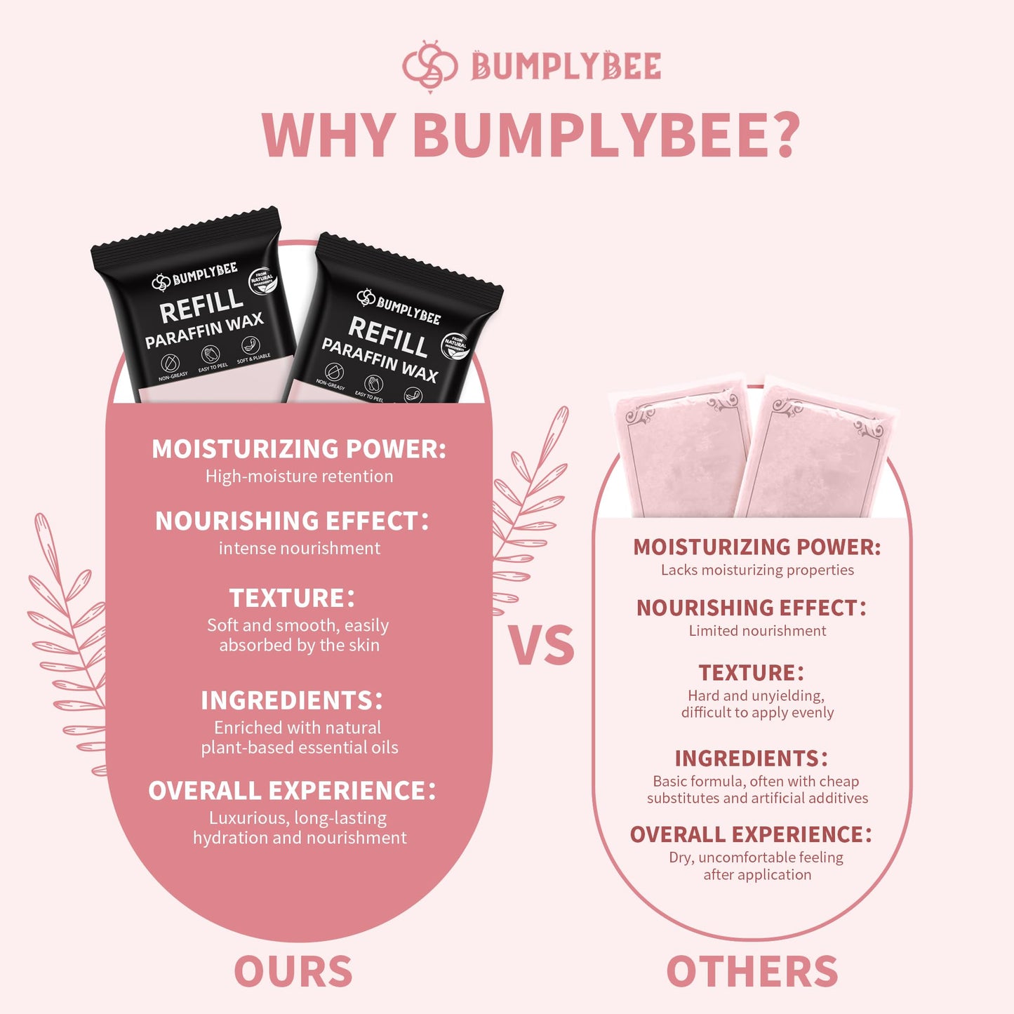 BUMPLYBEE Paraffin Wax Kit - 10 Packs Peach Scent Refills With Silicone Brush for Hands and Feet - Skin Moisturizing, Non-Greasy, Easy-Peeling