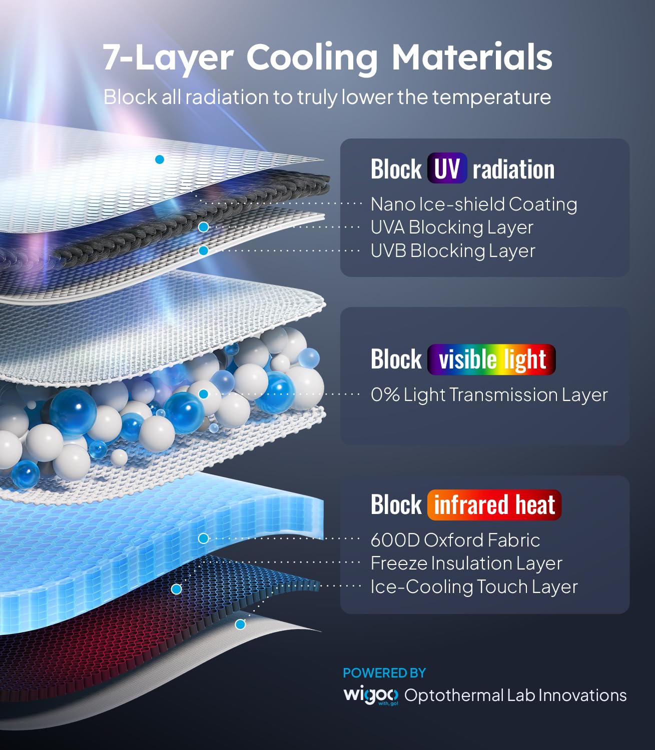 2025 Ice-Shield Car Windshield Sun Shade [100% Sun Block, 4th-Gen Cooling Tech] Reflective Heat Insulation, Portable Foldable Front Window Sunshade Umbrella for Sedans/SUVs - Universal Fit 57"x32"