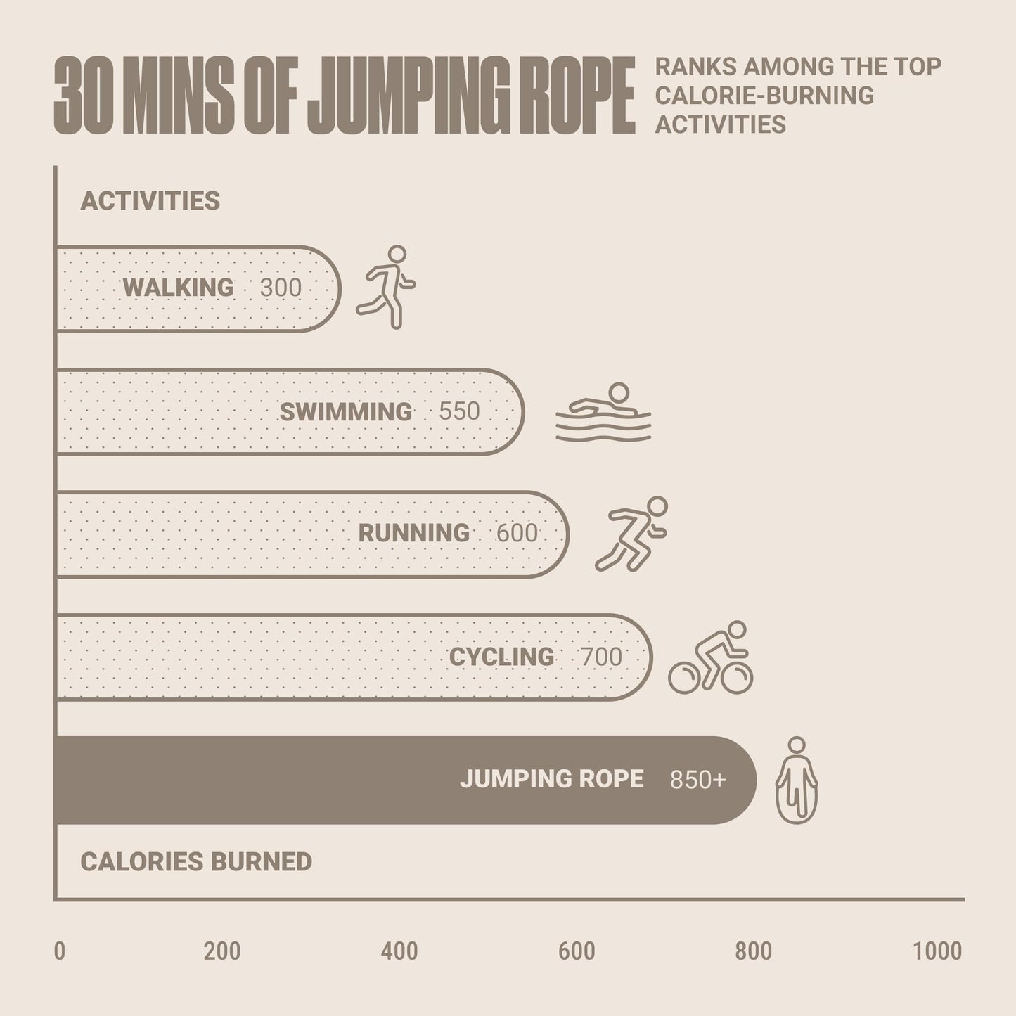 SPORTBIT Adjustable Jump Rope for Speed Skipping. Lightweight Jump Rope for Women, Men. Skipping Rope for Fitness. Speed Jump Rope for Workout, Women Exercise